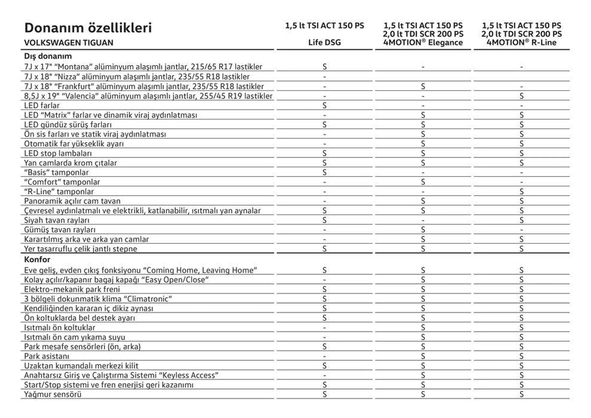 Katalog Yeni Tiguan 22 Ocak - 22 Ocak 2025 - aktüel Sayfa 24