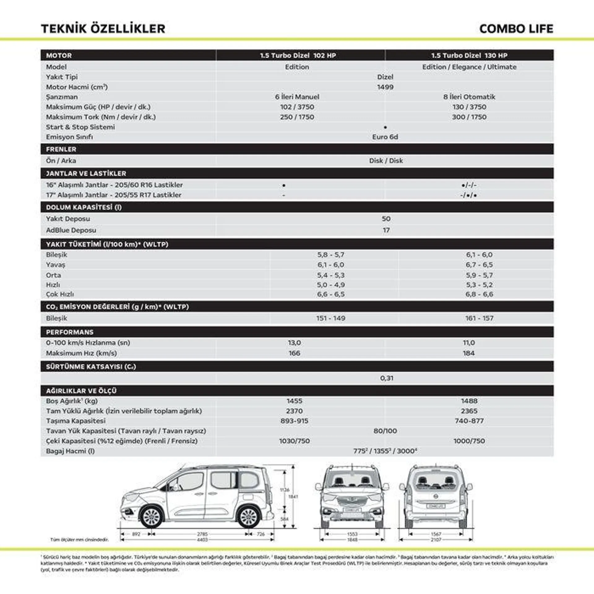 Katalog Opel Combo Life 13 Şubat - 13 Şubat 2025 - aktüel Sayfa 2