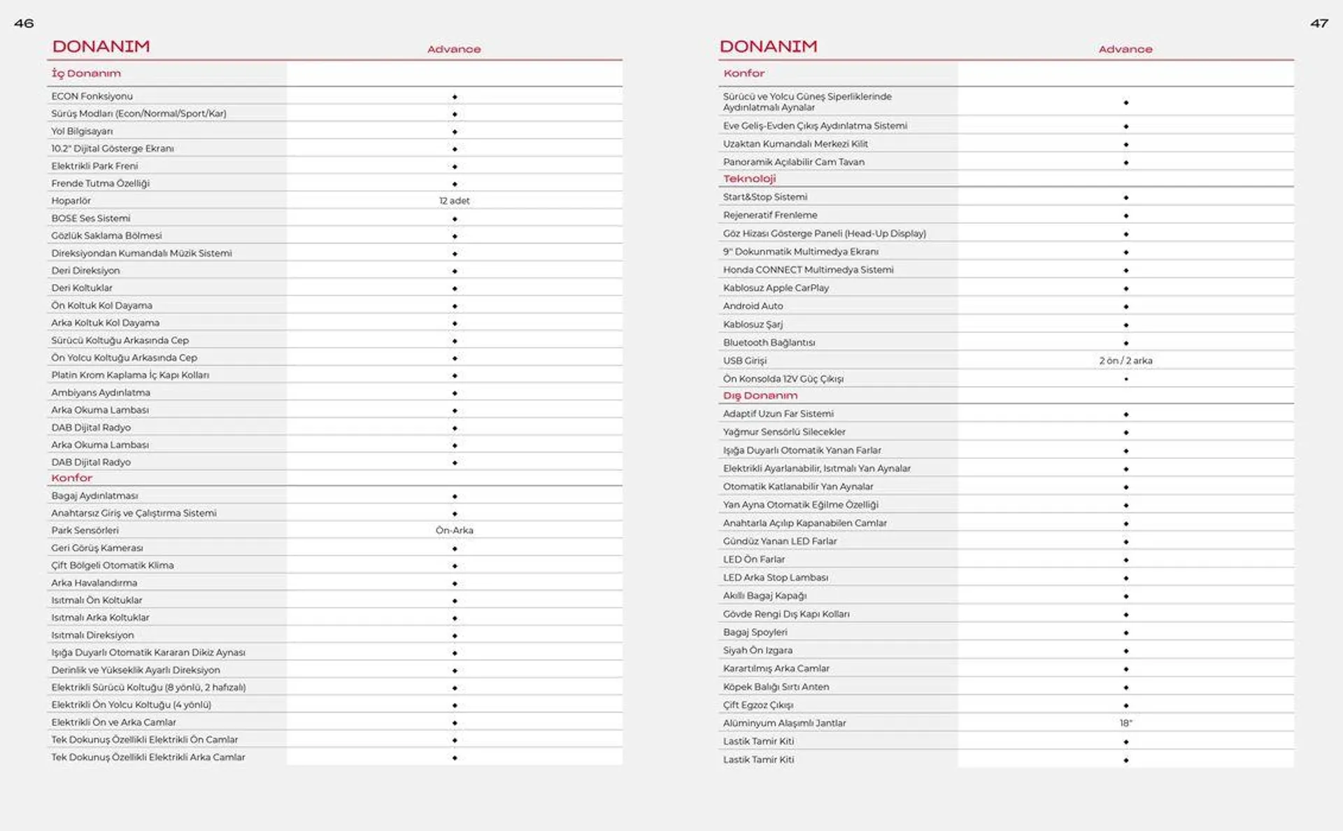 Katalog Honda ZR-V _e:HEV_ 11 Ekim - 11 Ekim 2024 - aktüel Sayfa 24