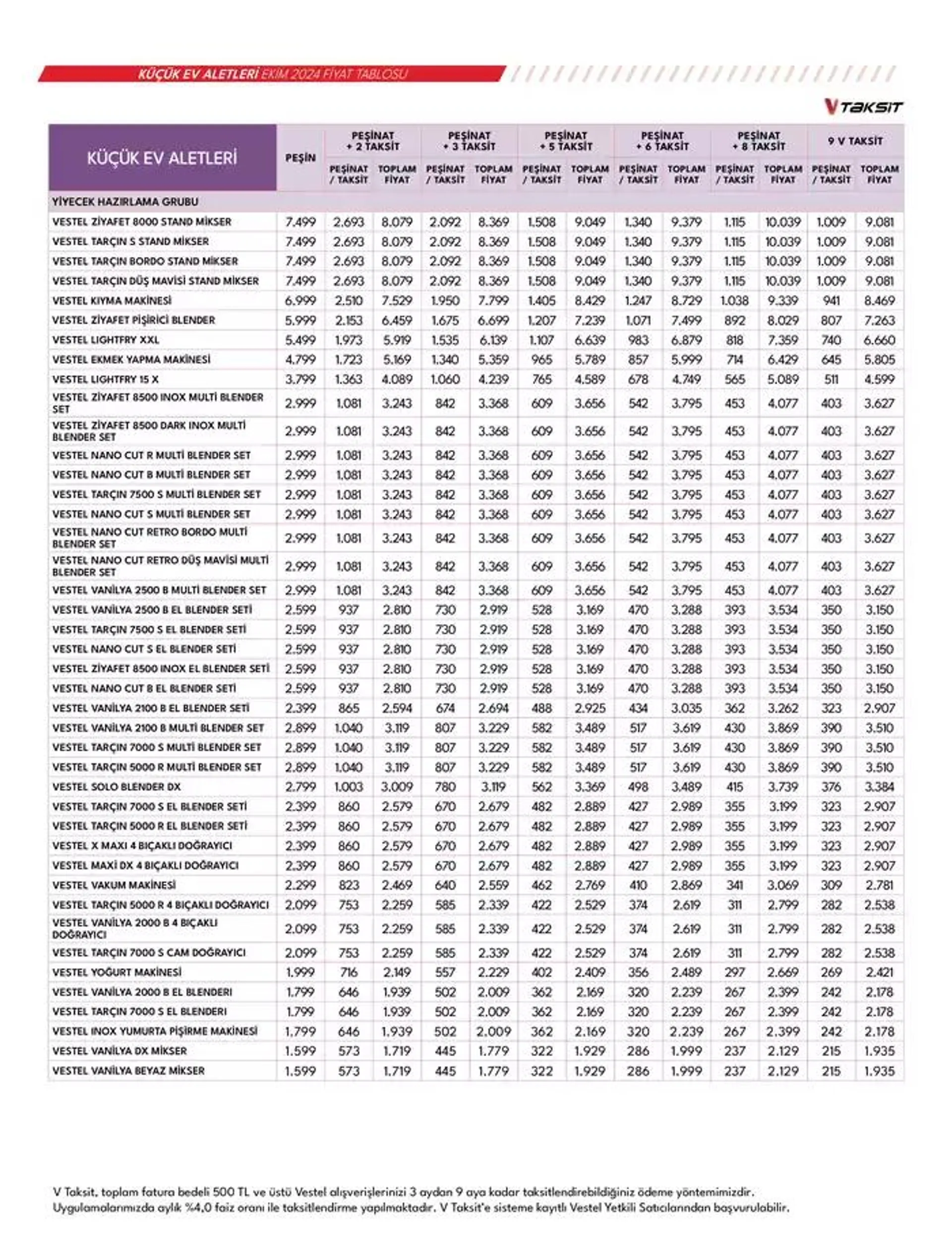 Katalog Küçük Ev Aletleri ve Süpürgeler 18 Ekim - 1 Kasım 2024 - aktüel Sayfa 17