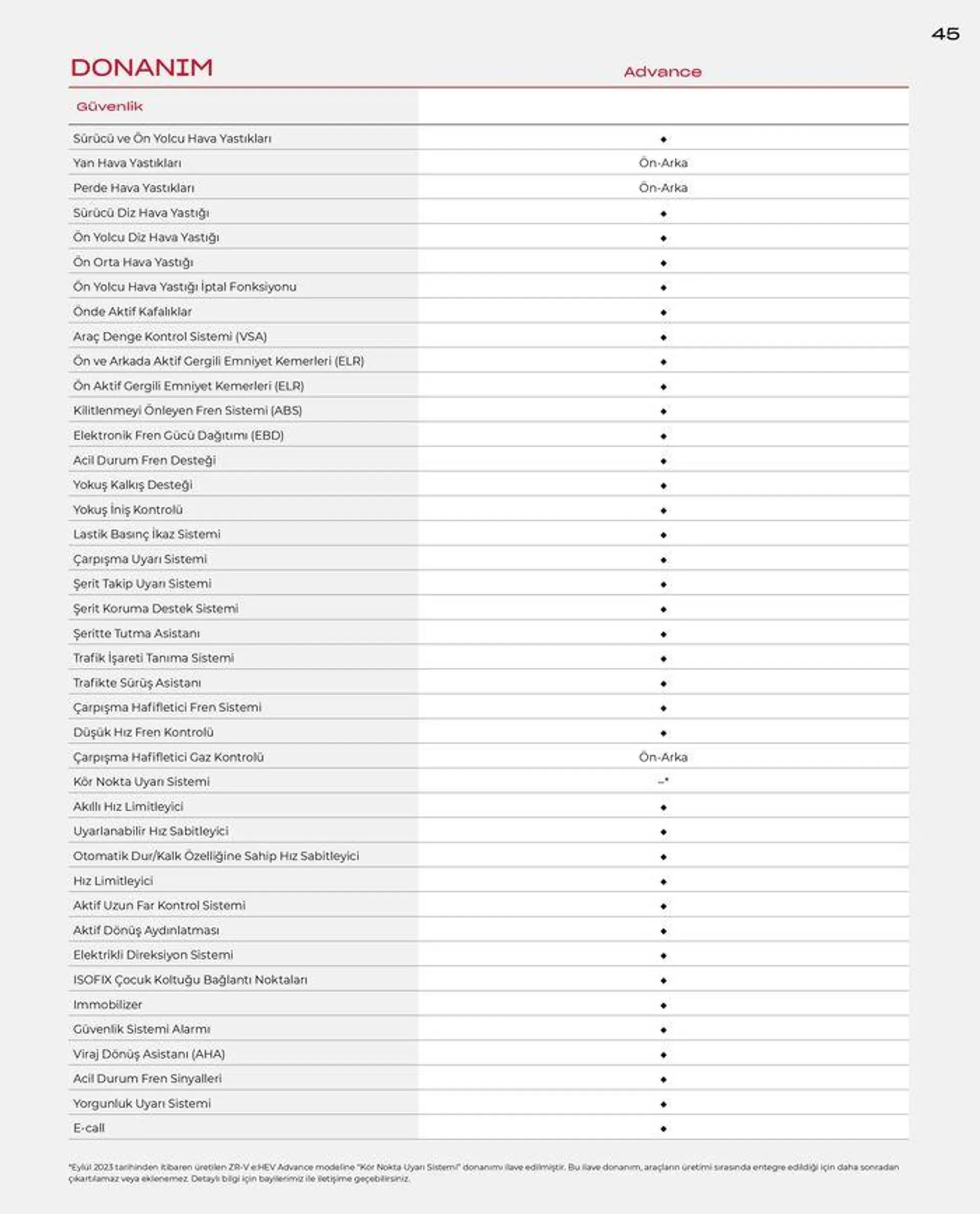 Katalog Honda ZR-V e:HEV 29 Ocak - 29 Ocak 2025 - aktüel Sayfa 45