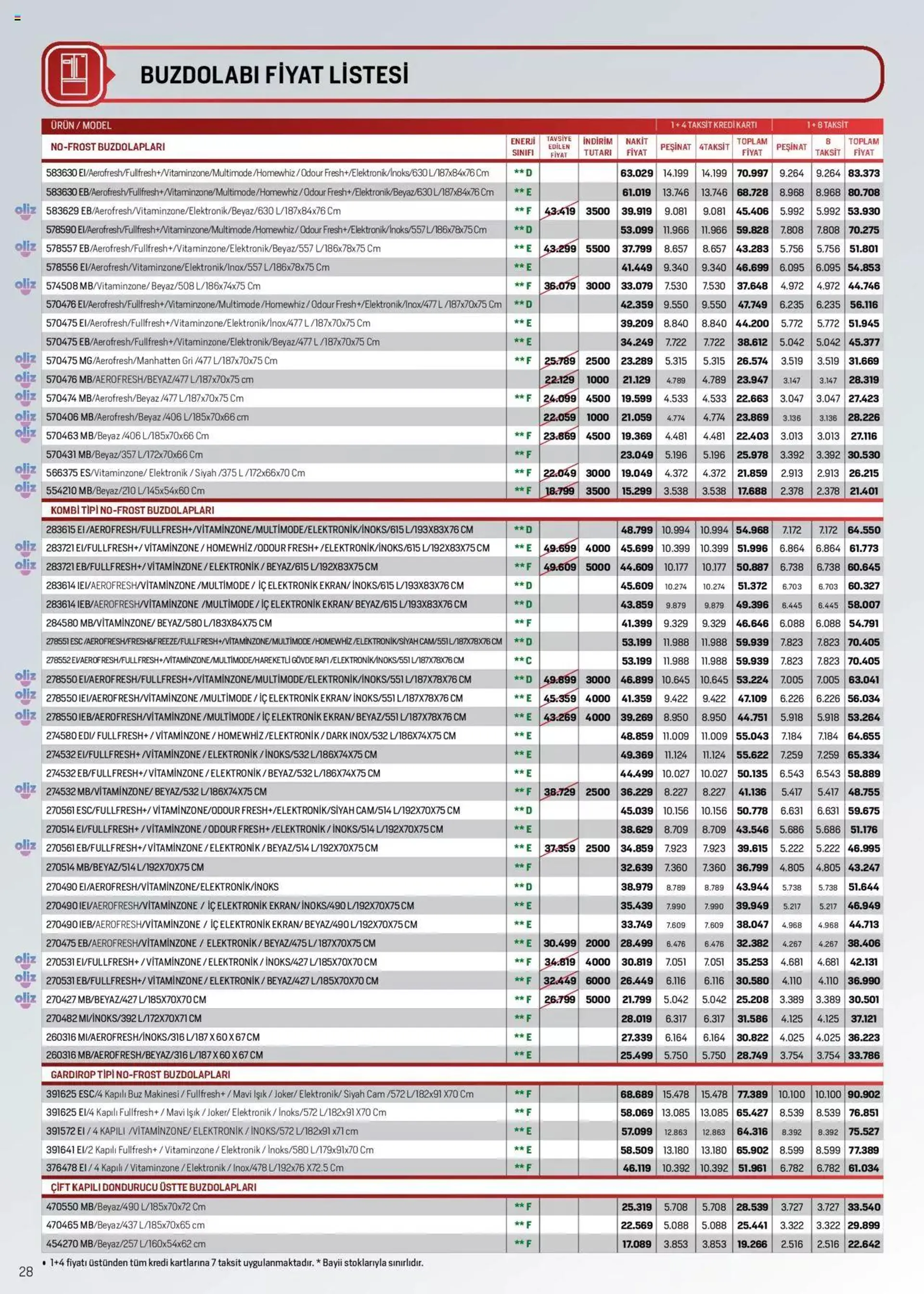 Katalog Arçelik Genel Kataloğu 16 Mayıs - 31 Aralık 2024 - aktüel Sayfa 28