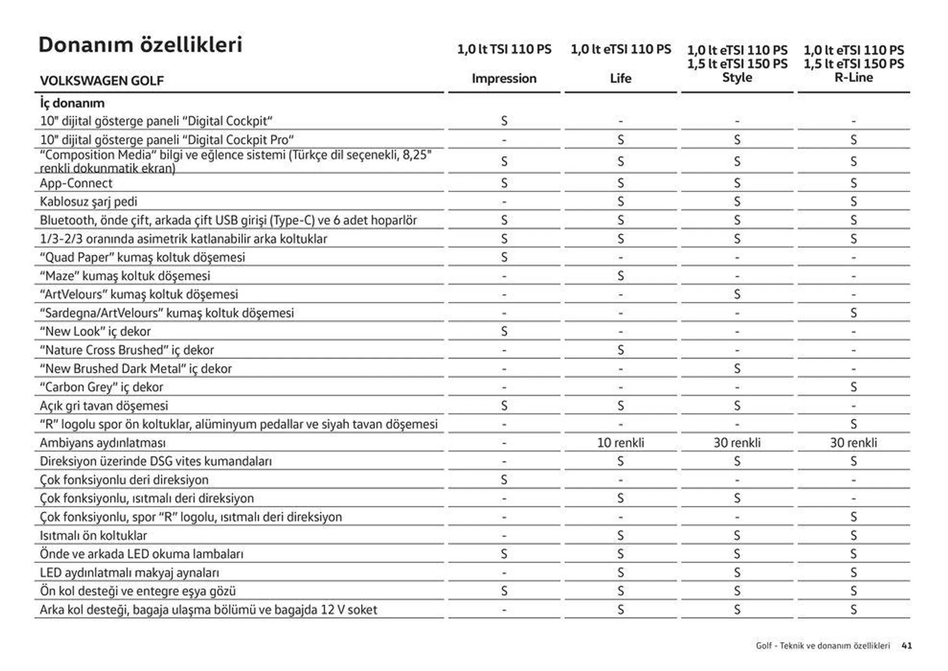 Katalog Golf 8 22 Ocak - 22 Ocak 2025 - aktüel Sayfa 41