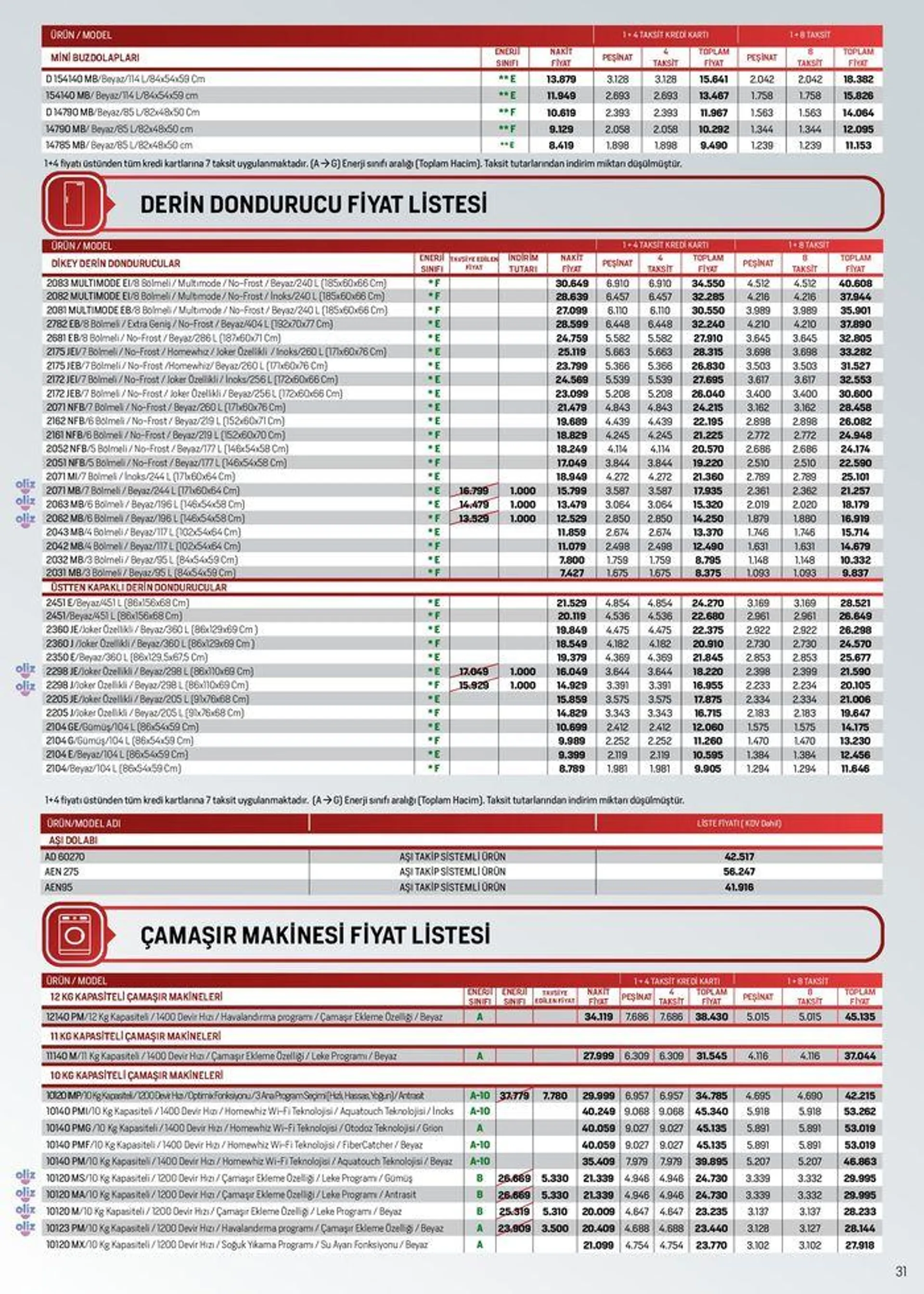 Katalog Arçelik Genel Kataloğu 4 Temmuz - 18 Temmuz 2024 - aktüel Sayfa 31