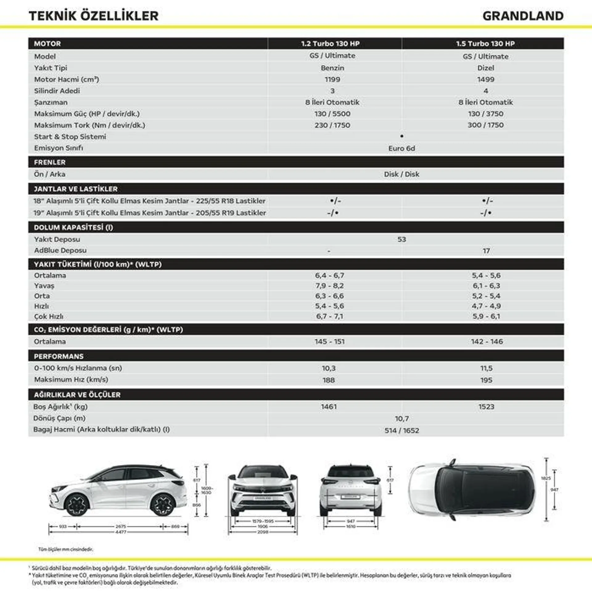 Katalog Opel Grandland 13 Şubat - 13 Şubat 2025 - aktüel Sayfa 2