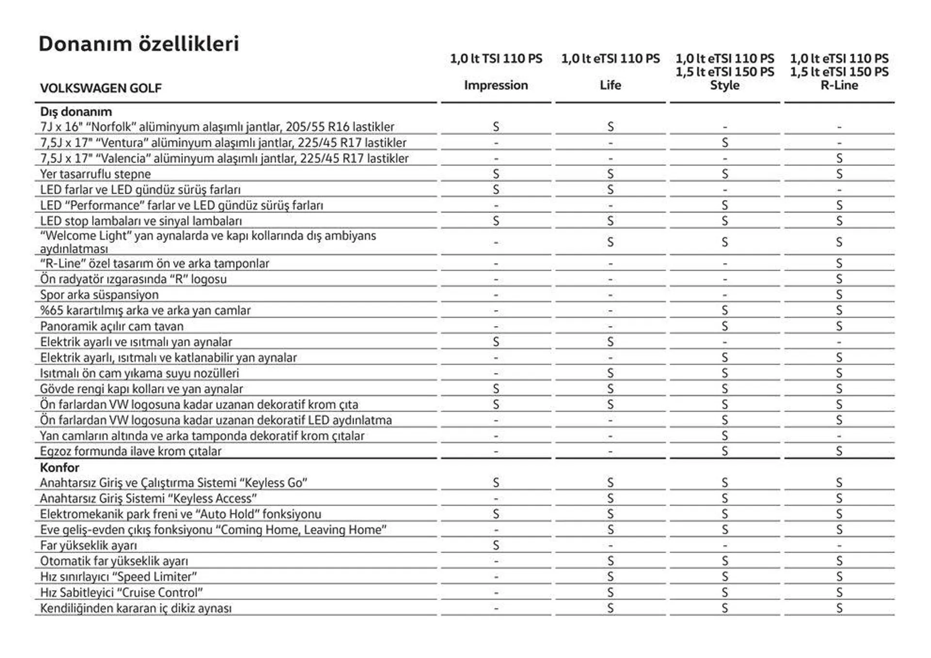 Katalog Golf 8 22 Ocak - 22 Ocak 2025 - aktüel Sayfa 42