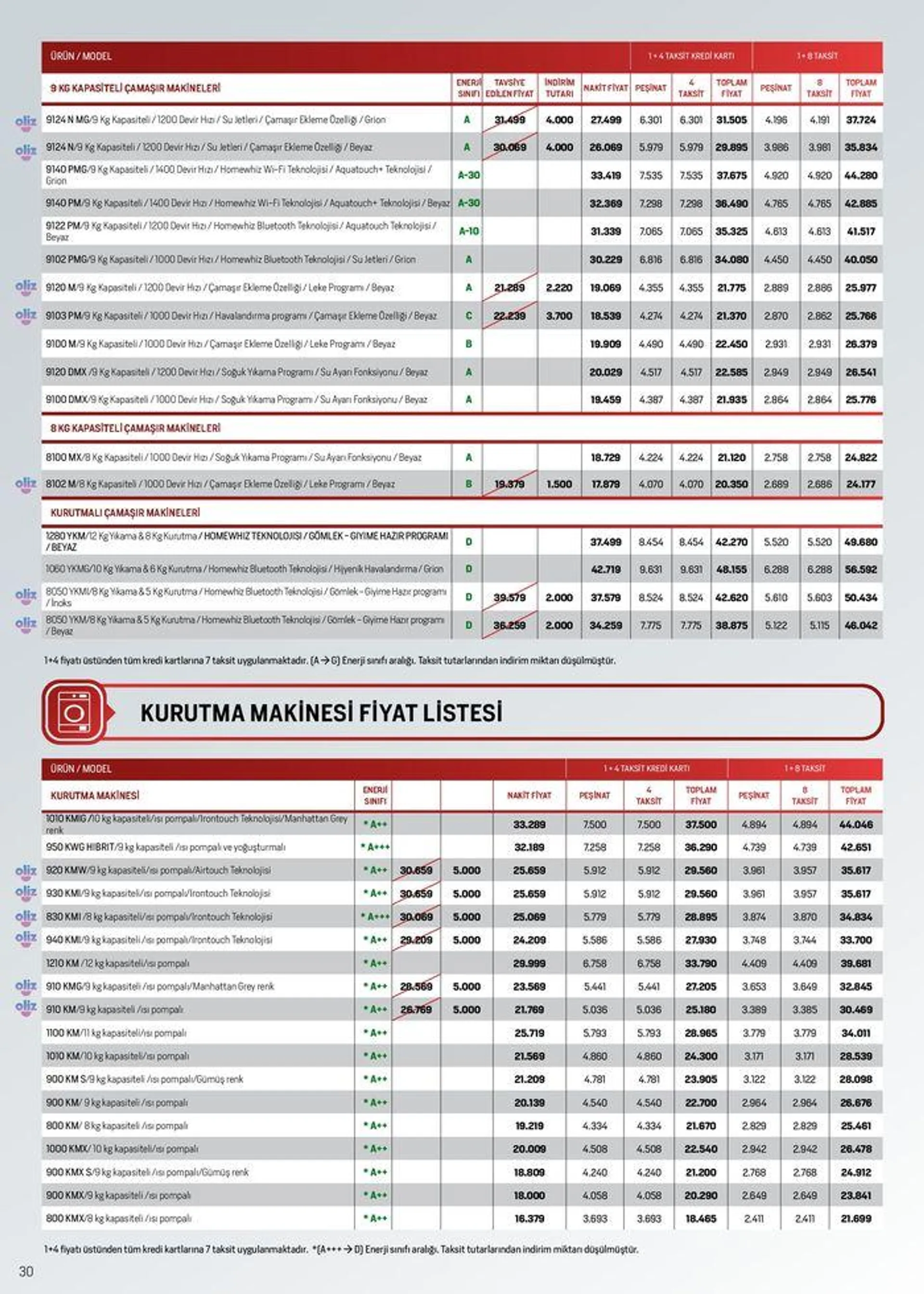 Katalog Arçelik Genel Kataloğu 5 Haziran - 19 Haziran 2024 - aktüel Sayfa 30