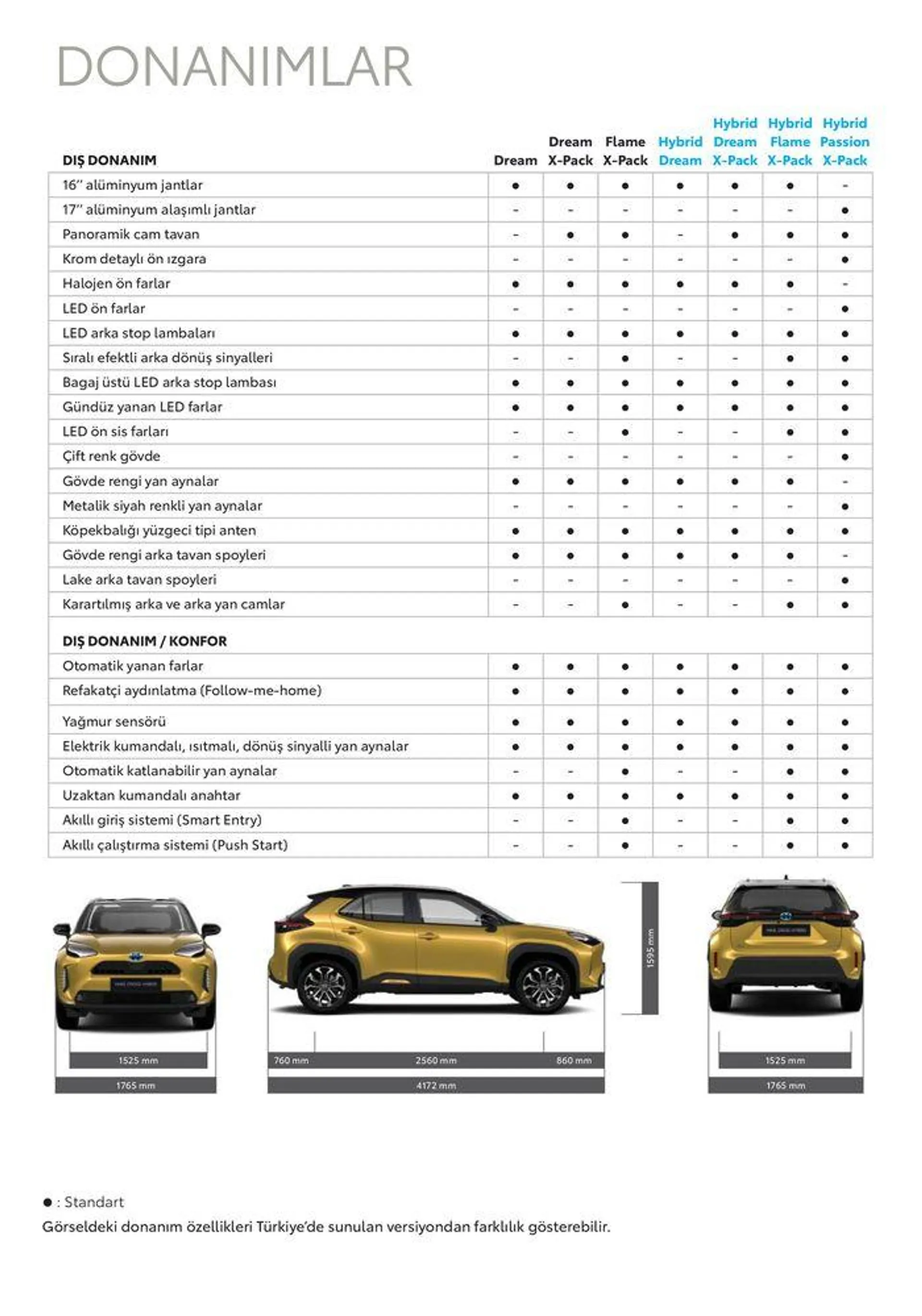 Katalog Toyota Yaris Cross Hybrid 22 Ocak - 22 Ocak 2025 - aktüel Sayfa 10