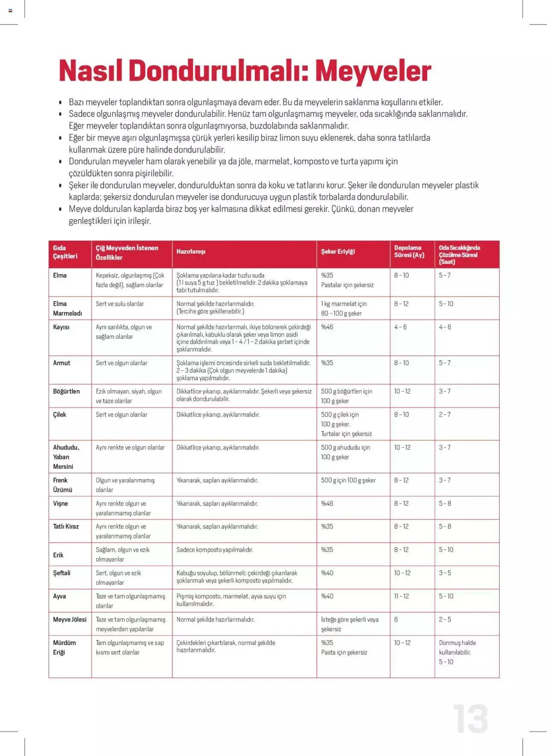 Katalog Arçelik Katalog - Dondurucu Kullanımında Püf Noktaları 16 Mart - 31 Aralık 2024 - aktüel Sayfa 13