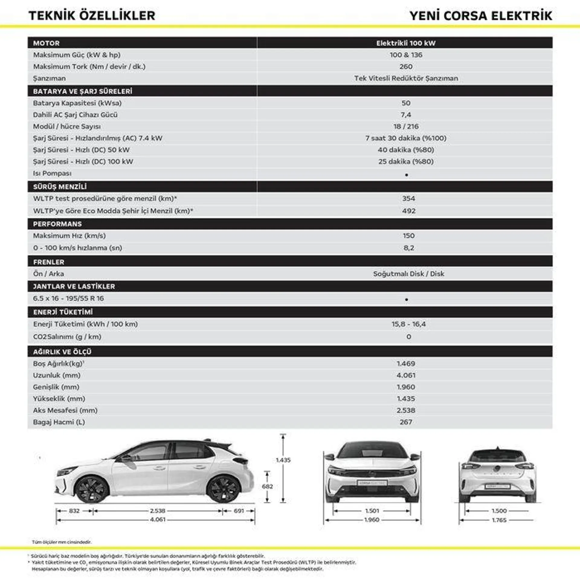 Katalog Opel Corsa Elektrik 13 Şubat - 13 Şubat 2025 - aktüel Sayfa 2