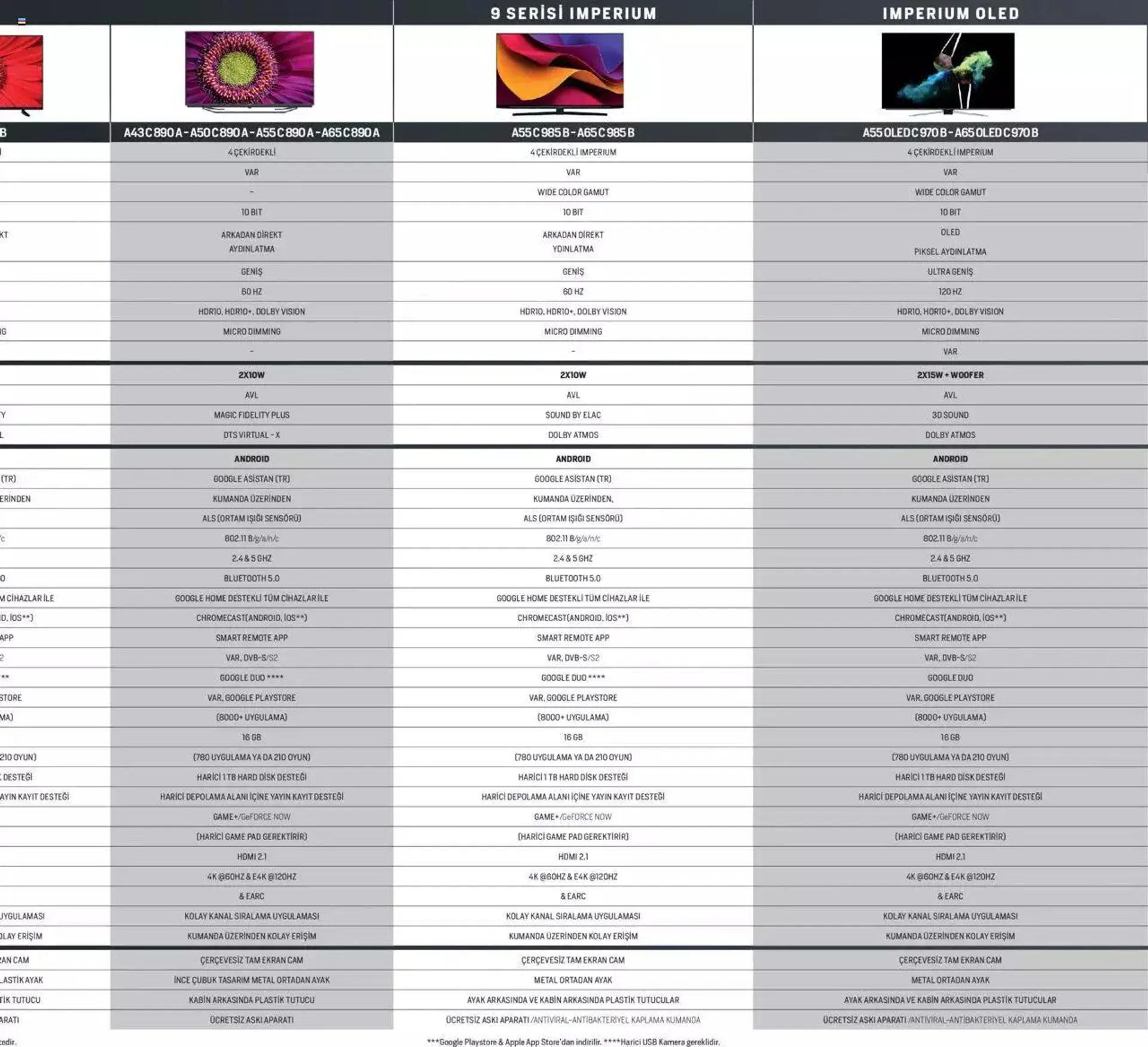 Katalog Arçelik Katalog - TV Ürün Gamı 1 Eylül - 31 Aralık 2024 - aktüel Sayfa 15