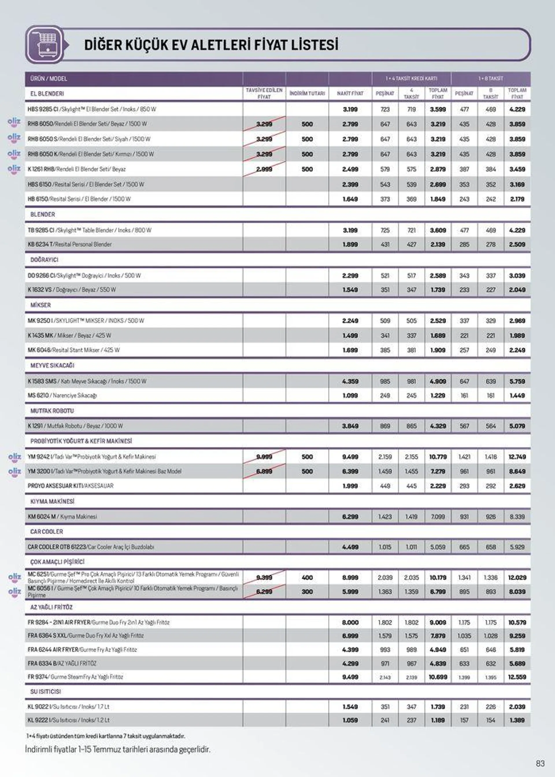 Katalog Arçelik Genel Kataloğu 4 Temmuz - 18 Temmuz 2024 - aktüel Sayfa 83