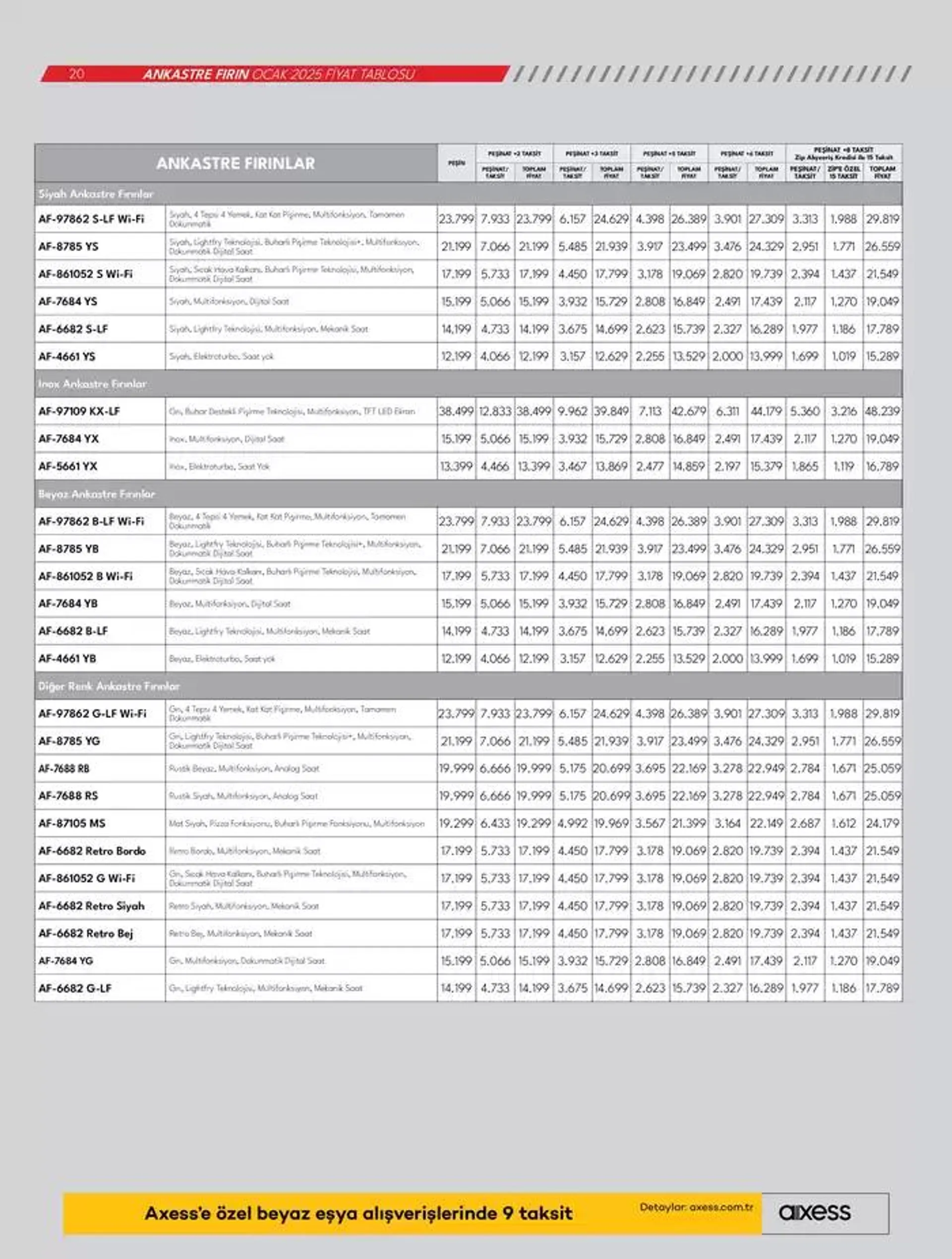 Katalog Ankastre Ürünler 17 Ocak - 24 Ocak 2025 - aktüel Sayfa 20