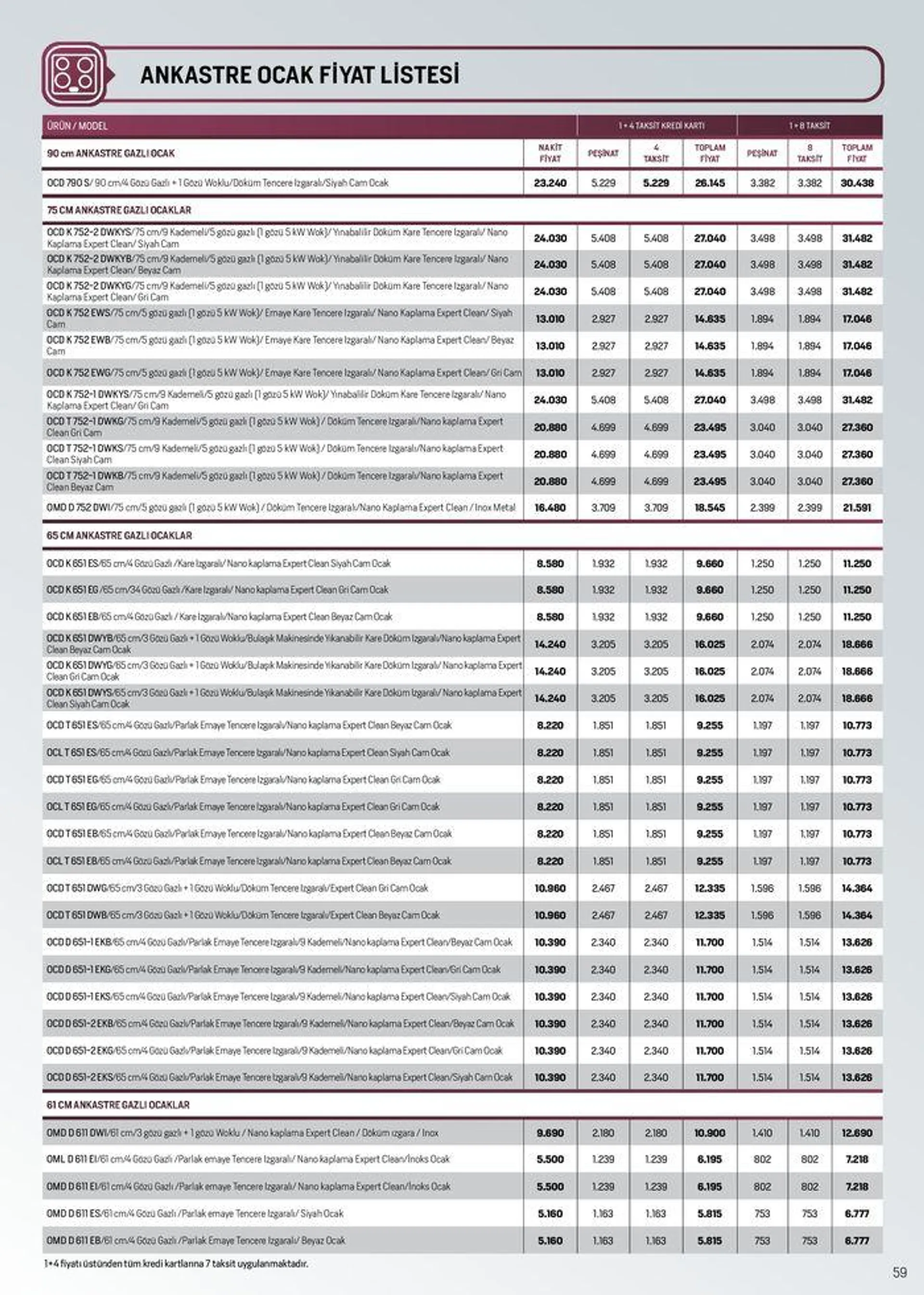 Katalog Arçelik Genel Kataloğu 4 Temmuz - 18 Temmuz 2024 - aktüel Sayfa 59