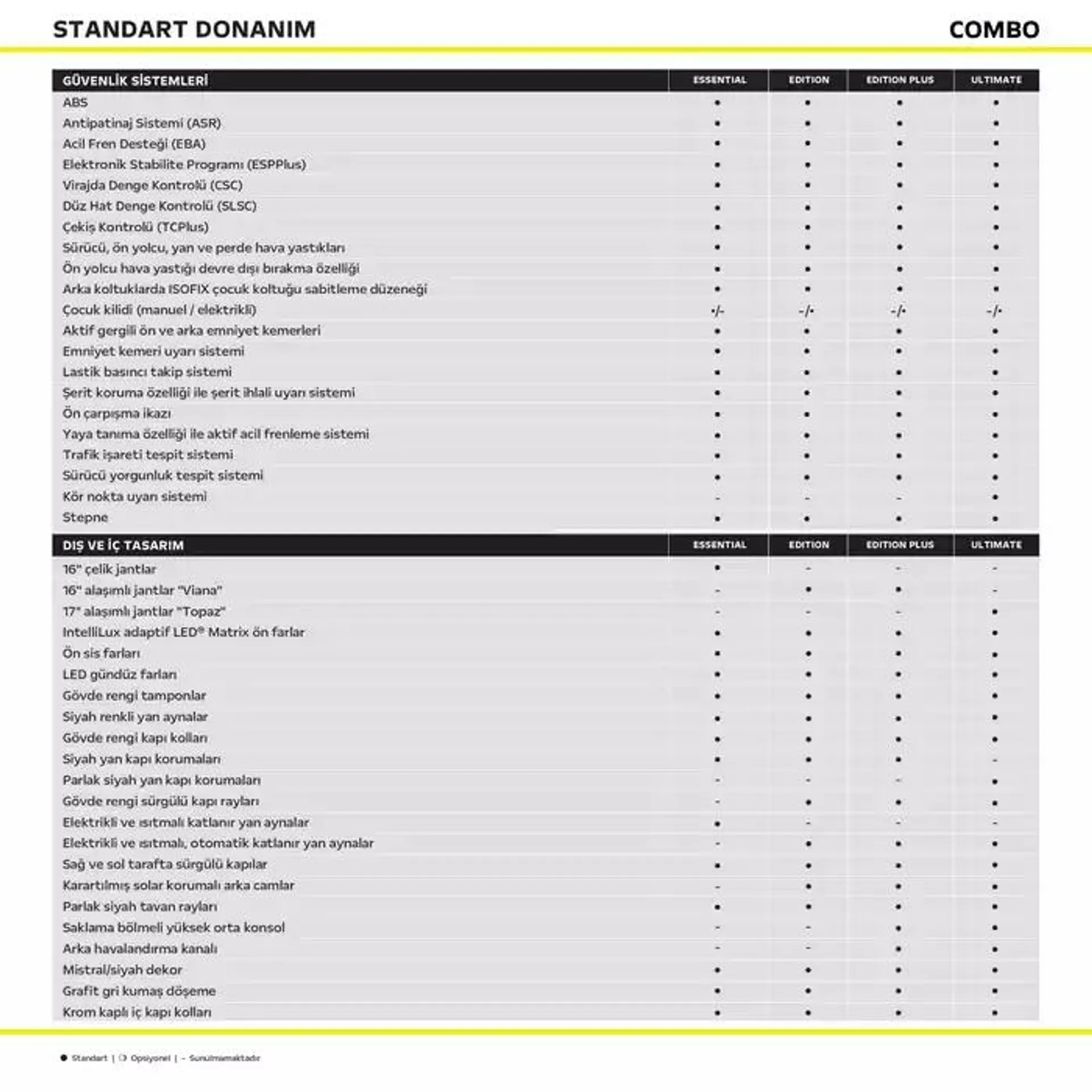 Katalog Opel Combo 11 Ocak - 18 Ocak 2025 - aktüel Sayfa 4