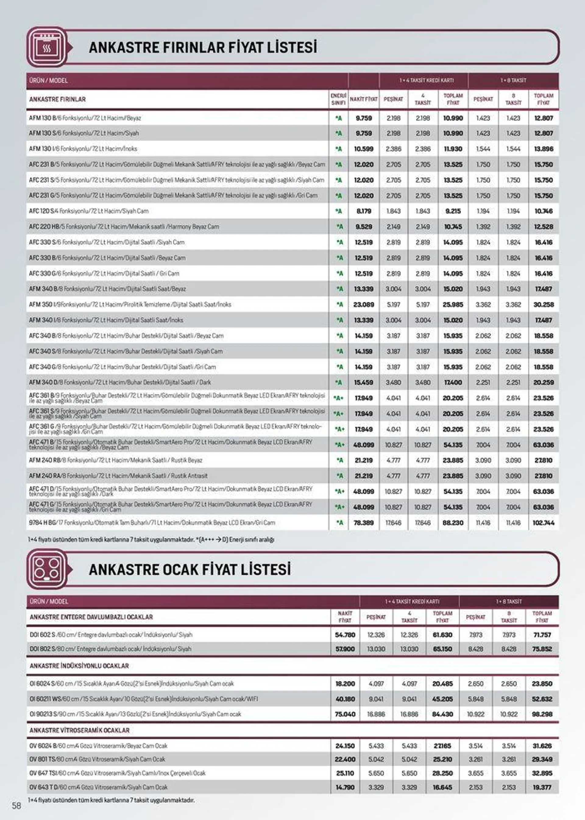 Katalog Arçelik Genel Kataloğu 16 Temmuz - 30 Temmuz 2024 - aktüel Sayfa 58