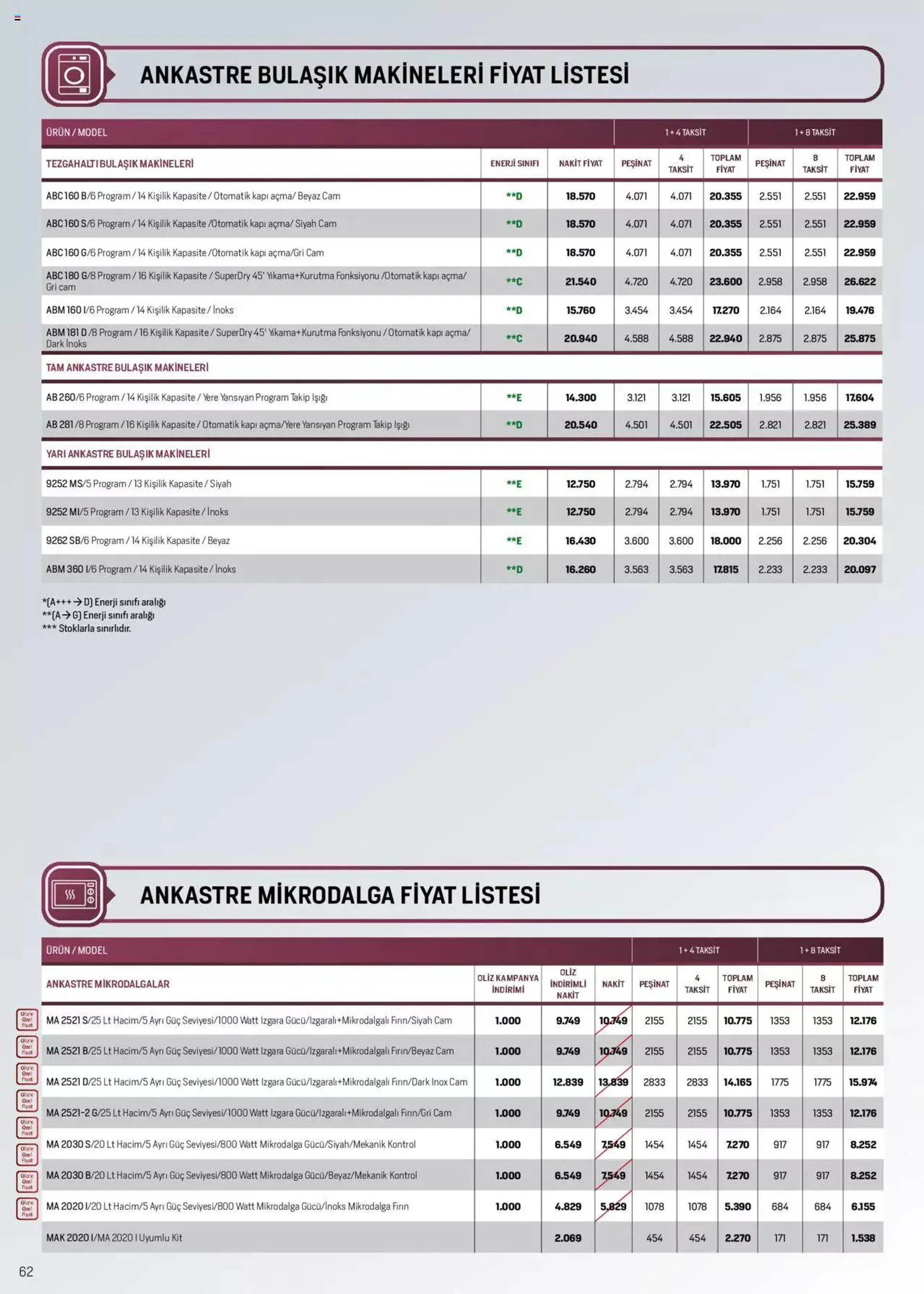 Arçelik Katalog - 61