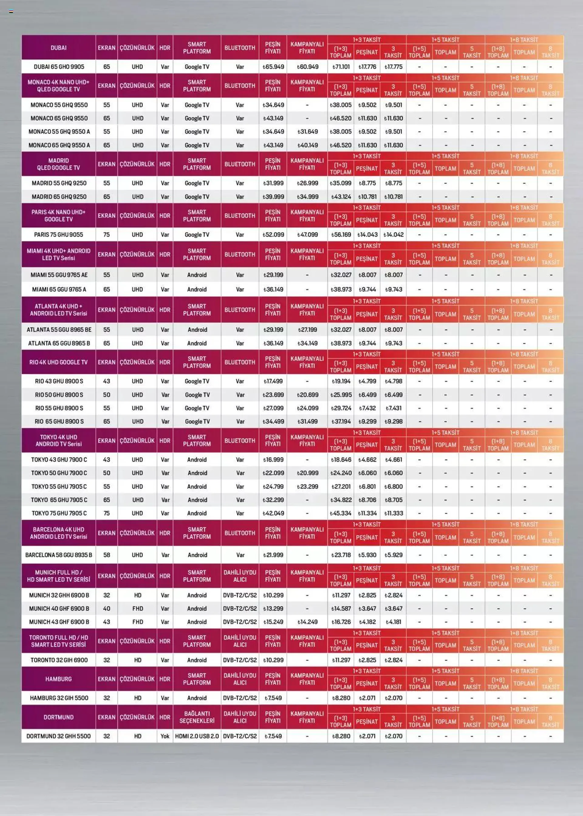 Katalog Arçelik Genel Kataloğu 16 Mayıs - 31 Aralık 2024 - aktüel Sayfa 116