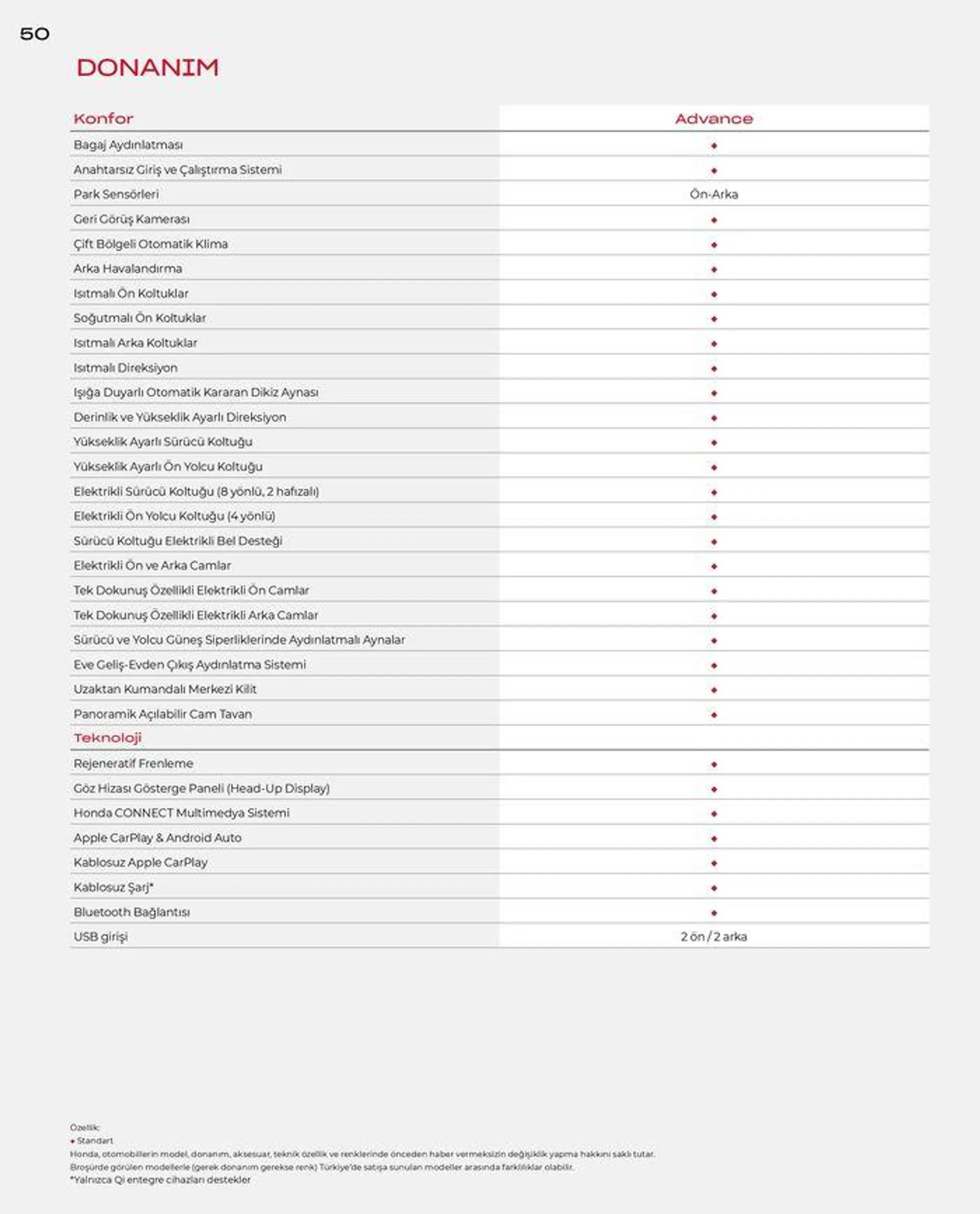 Katalog Honda Yeni CR-V e:HEV 11 Ocak - 11 Ocak 2025 - aktüel Sayfa 50