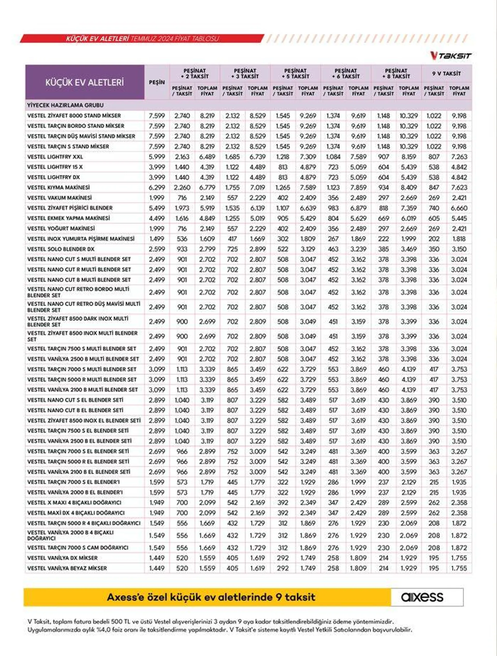 Katalog Küçük Ev Aletleri ve Süpürgeler 23 Temmuz - 6 Ağustos 2024 - aktüel Sayfa 16