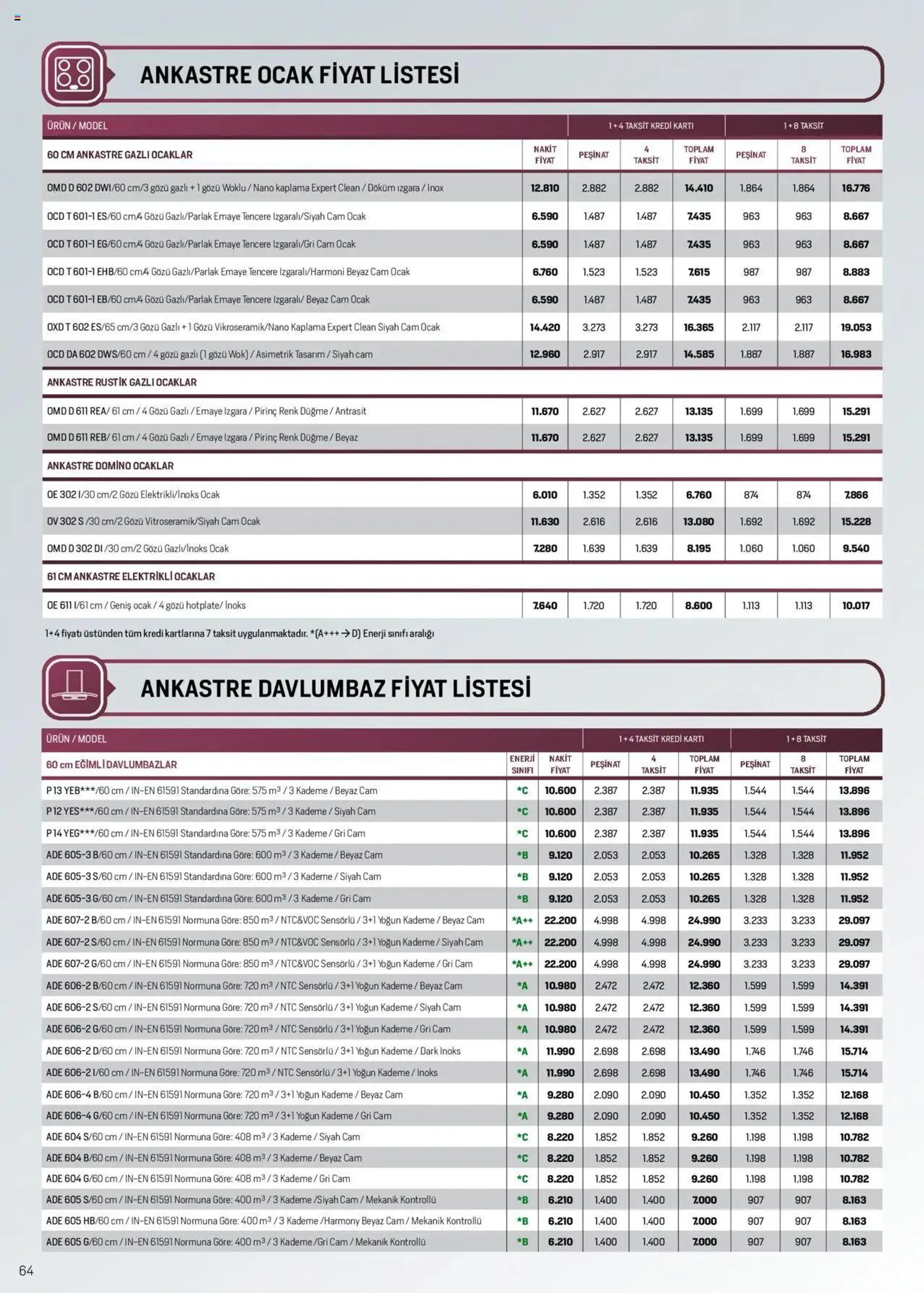 Katalog Arçelik Katalog 1 Eylül - 30 Eylül 2024 - aktüel Sayfa 63