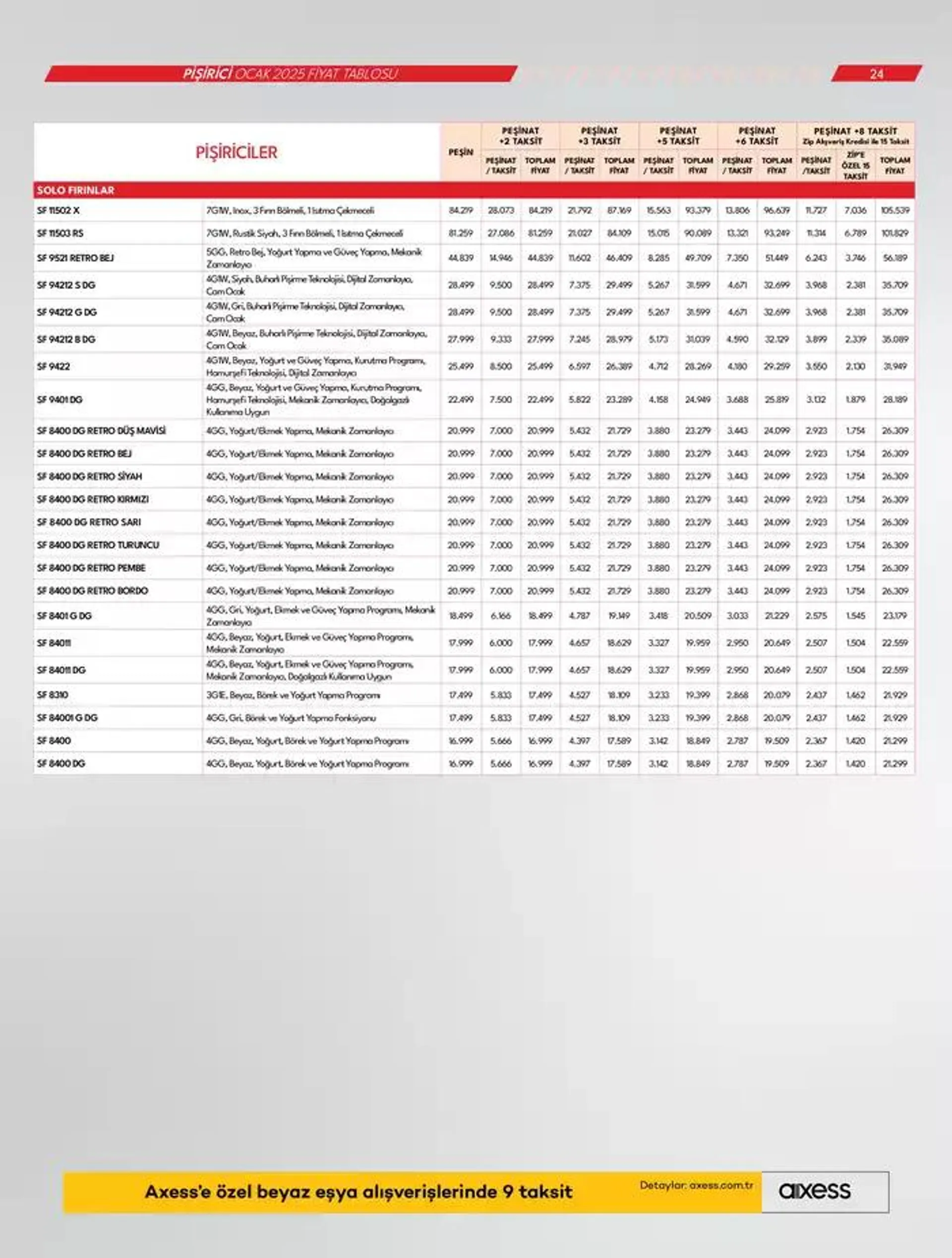 Katalog Beyaz Eşyalar 17 Ocak - 24 Ocak 2025 - aktüel Sayfa 24