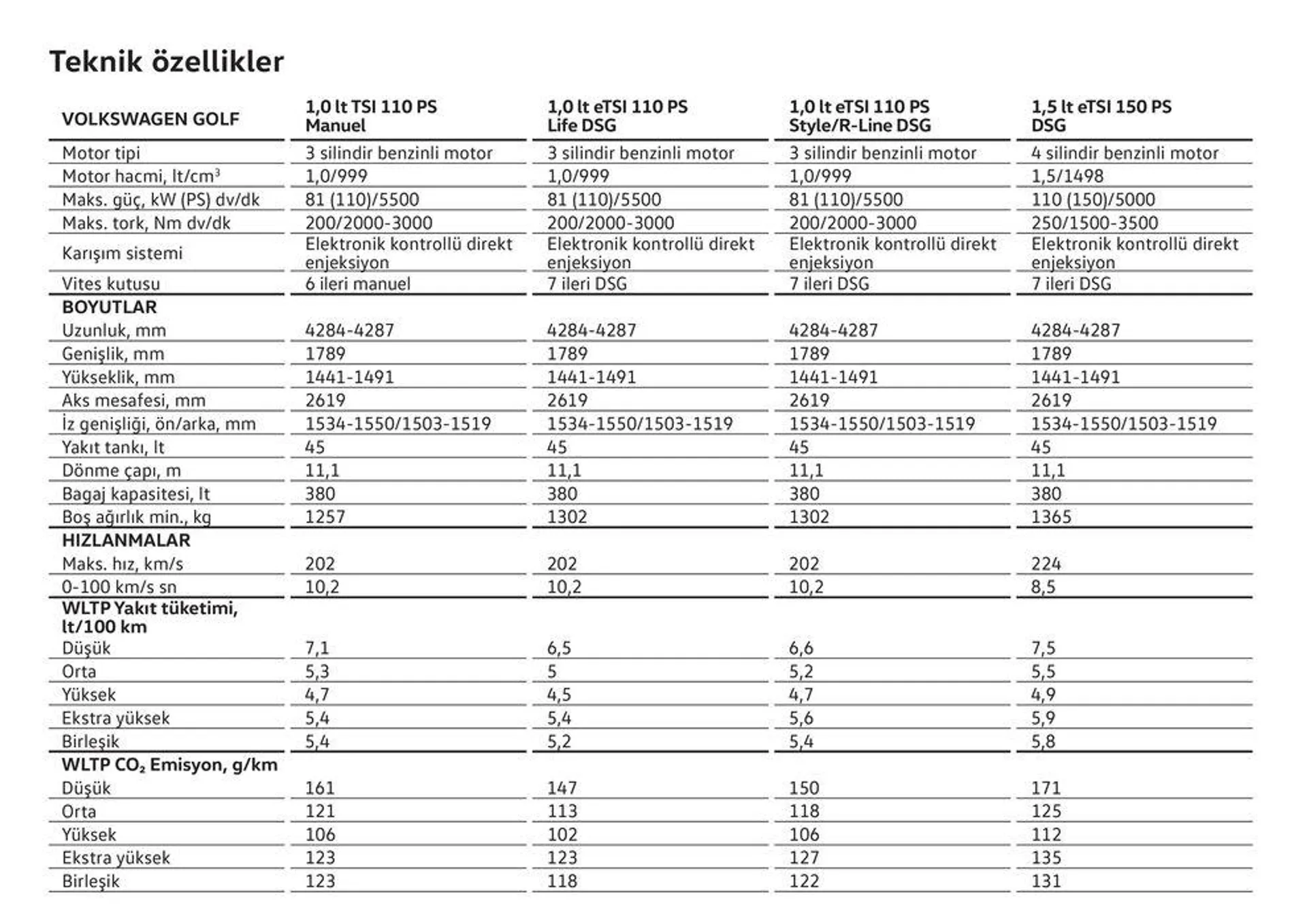 Katalog Golf 8 22 Ocak - 22 Ocak 2025 - aktüel Sayfa 40