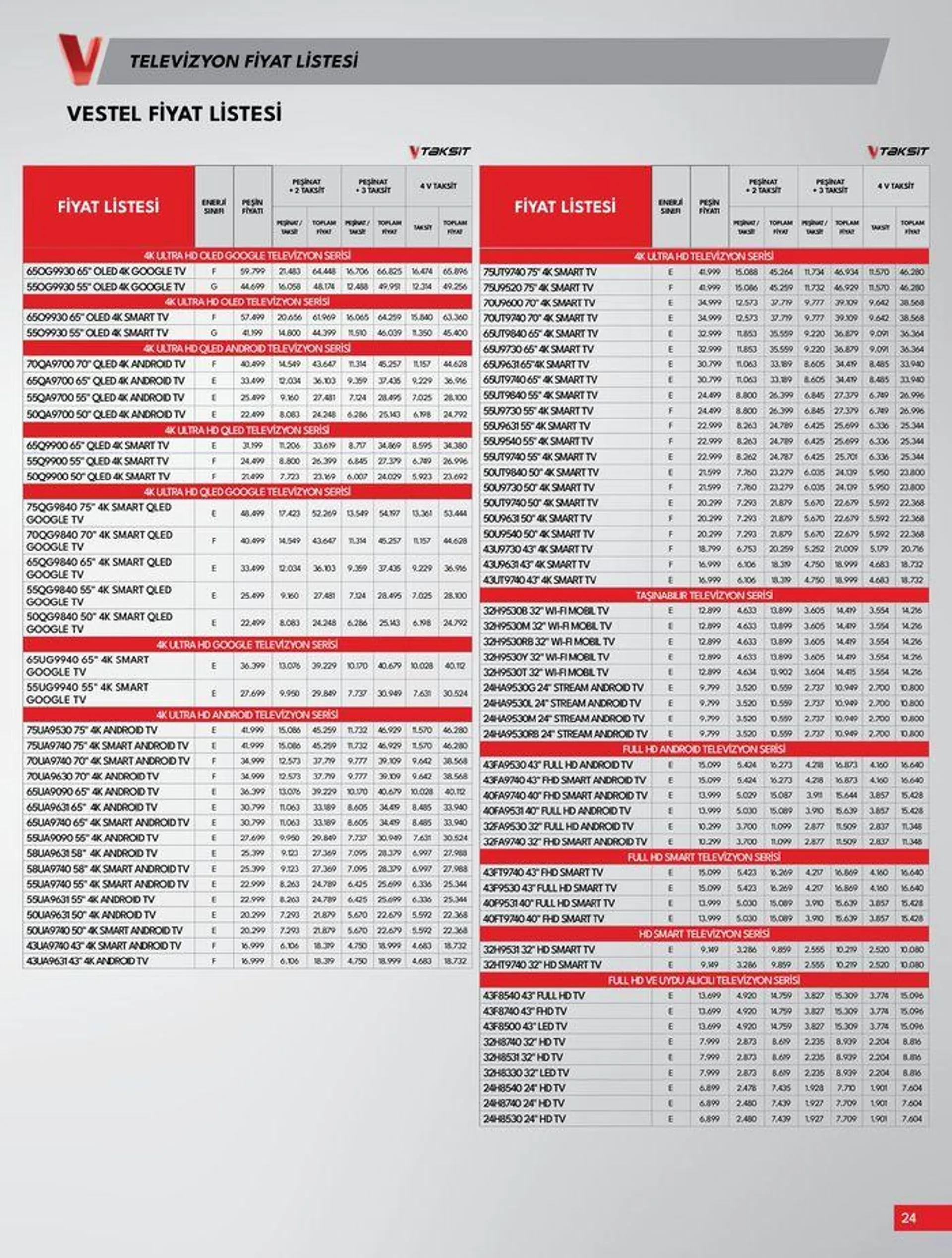 Katalog Tüketici Elektroniği 18 Eylül - 2 Ekim 2024 - aktüel Sayfa 24