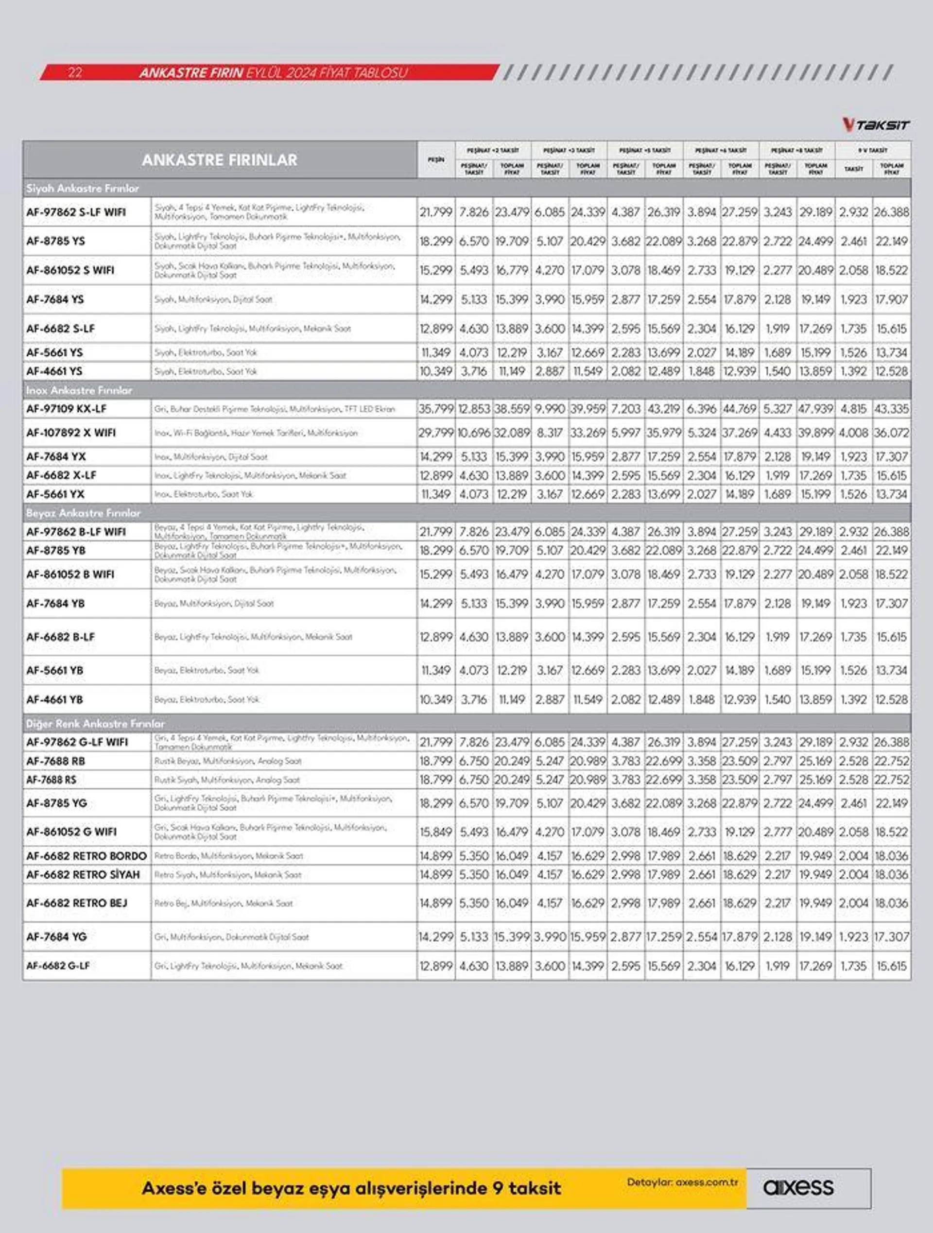 Katalog Ankastre Ürünler 18 Eylül - 2 Ekim 2024 - aktüel Sayfa 22