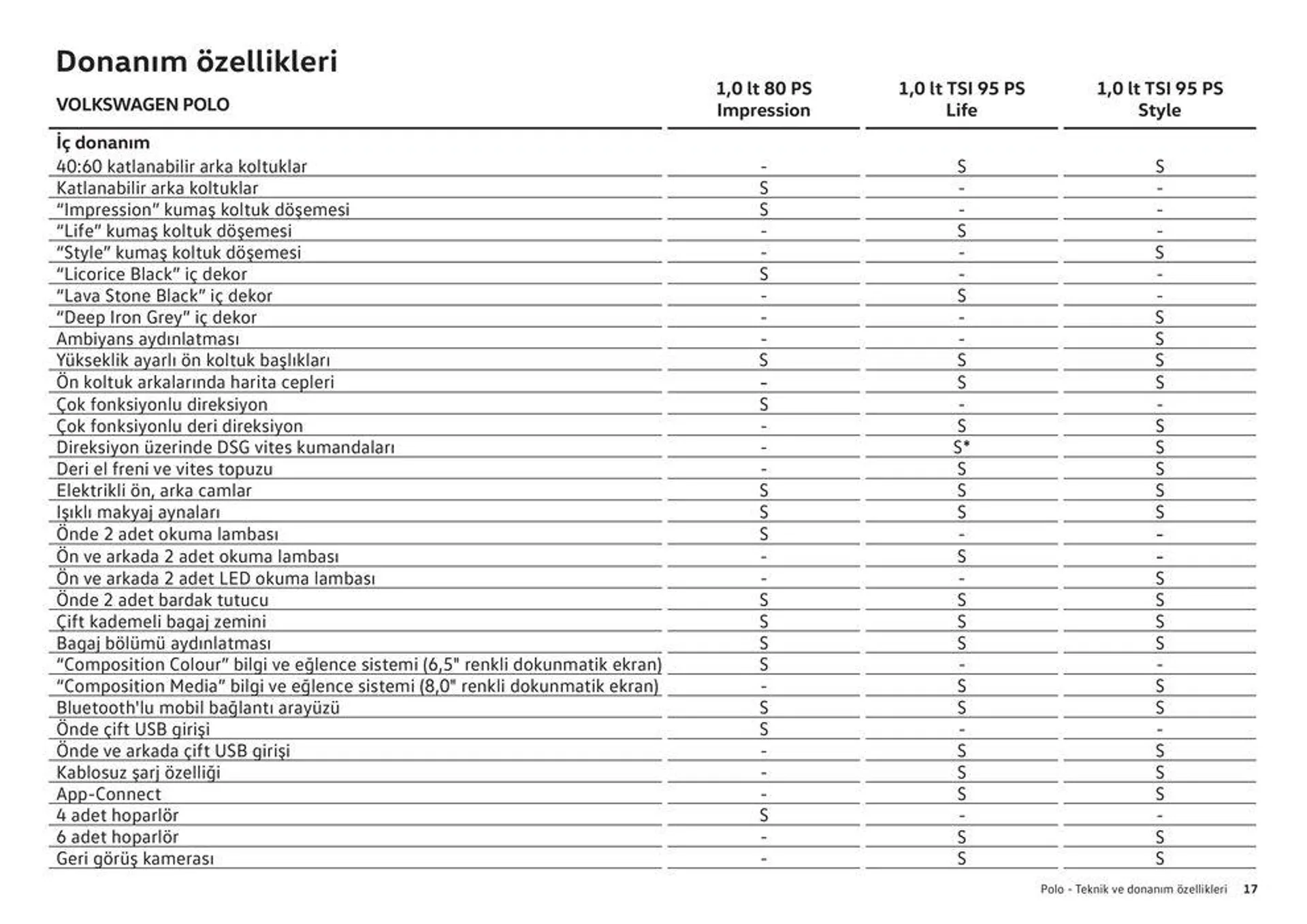 Katalog Yeni Polo 22 Ocak - 22 Ocak 2025 - aktüel Sayfa 17