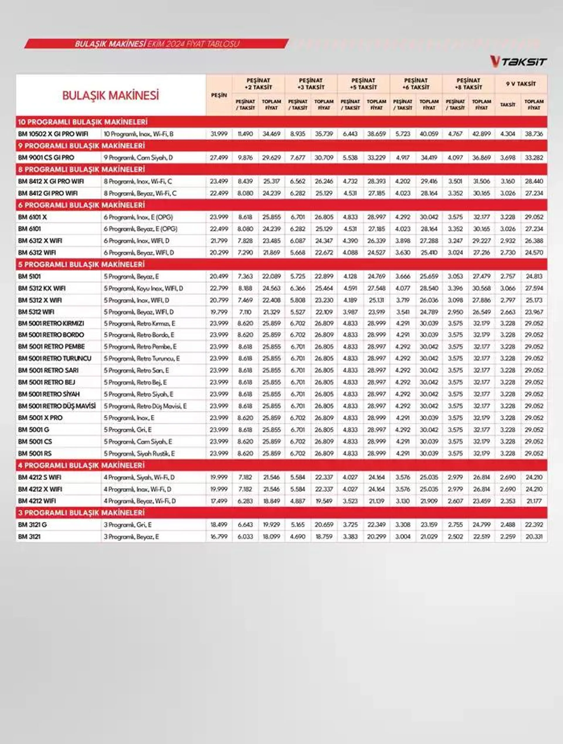 Katalog Beyaz Eşyalar 18 Ekim - 1 Kasım 2024 - aktüel Sayfa 22