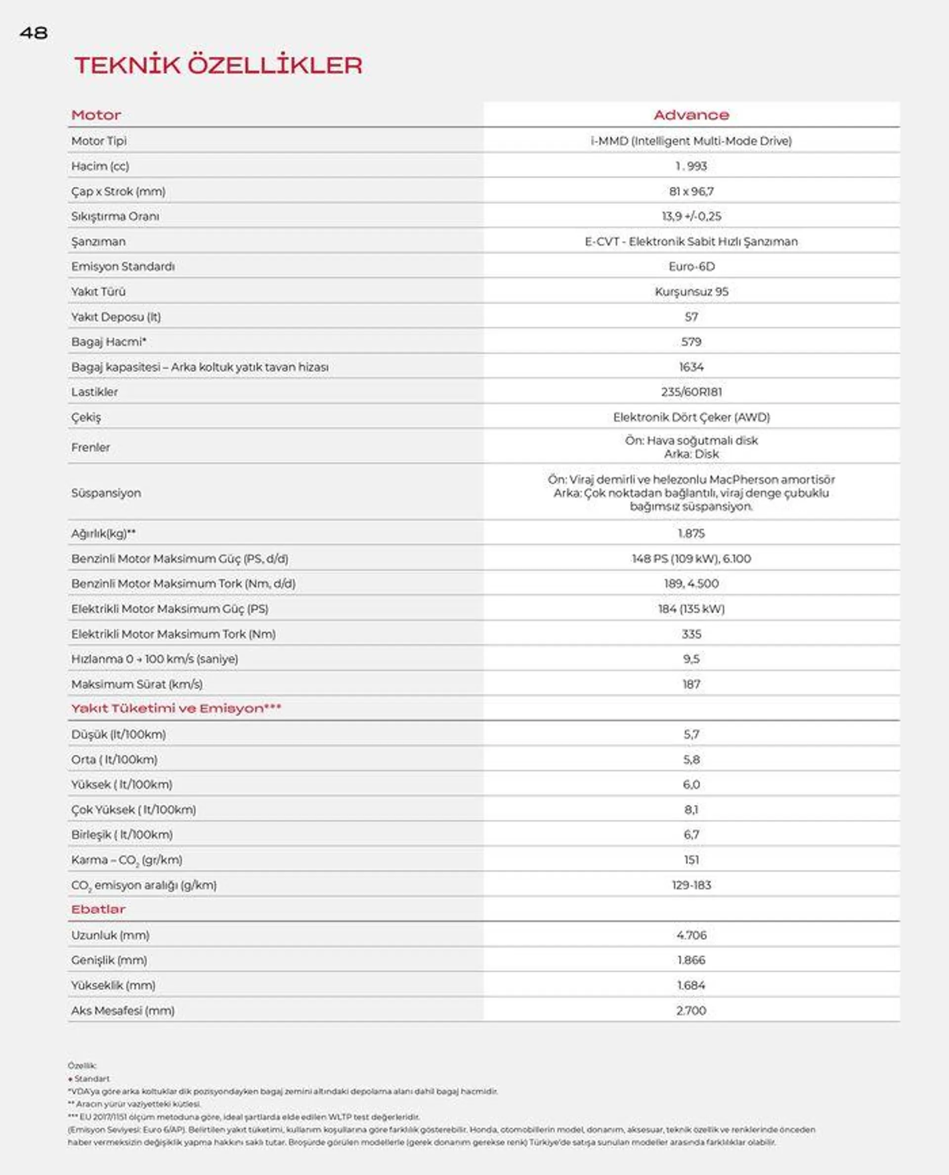 Katalog Honda Yeni CR-V e:HEV 11 Ocak - 11 Ocak 2025 - aktüel Sayfa 48