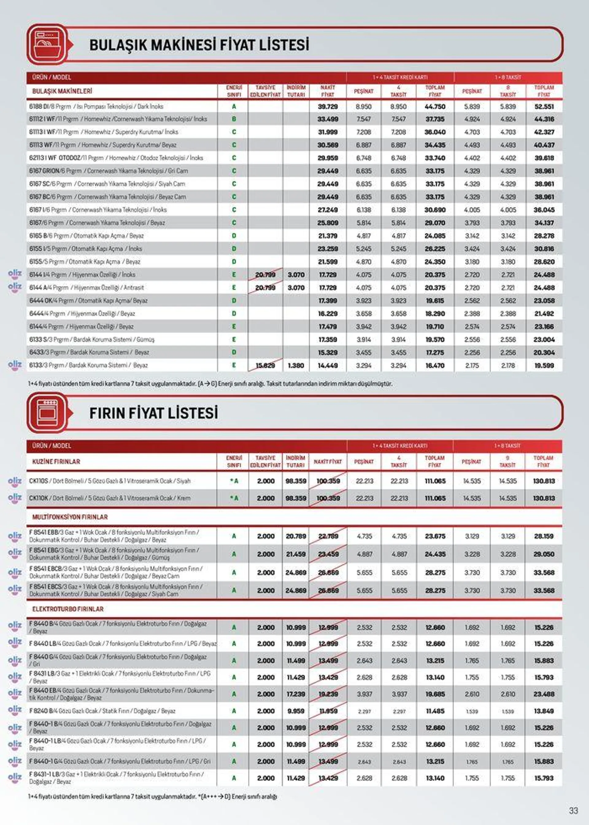 Katalog Arçelik Genel Kataloğu 4 Temmuz - 18 Temmuz 2024 - aktüel Sayfa 33