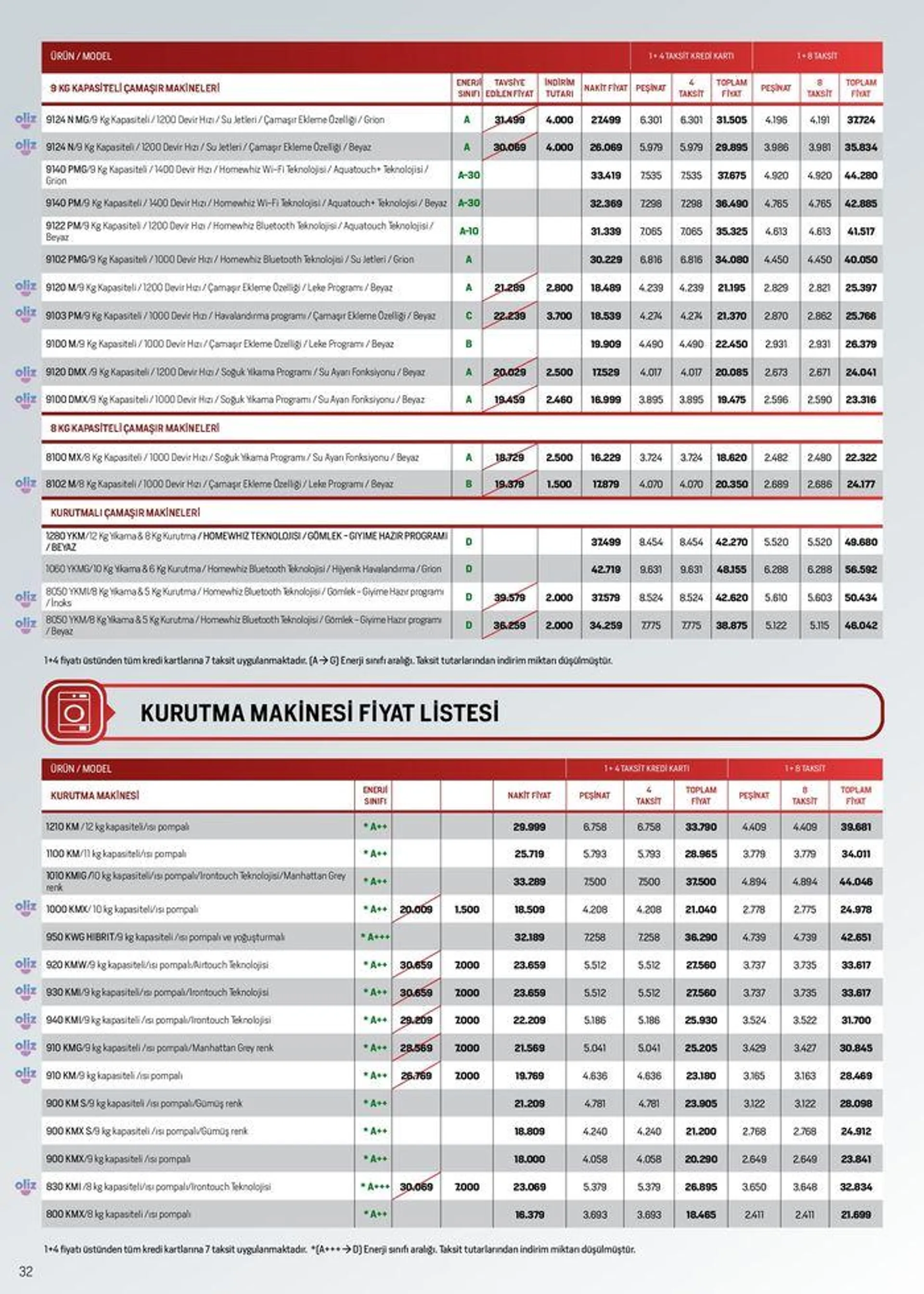 Katalog Arçelik Genel Kataloğu 16 Temmuz - 30 Temmuz 2024 - aktüel Sayfa 32