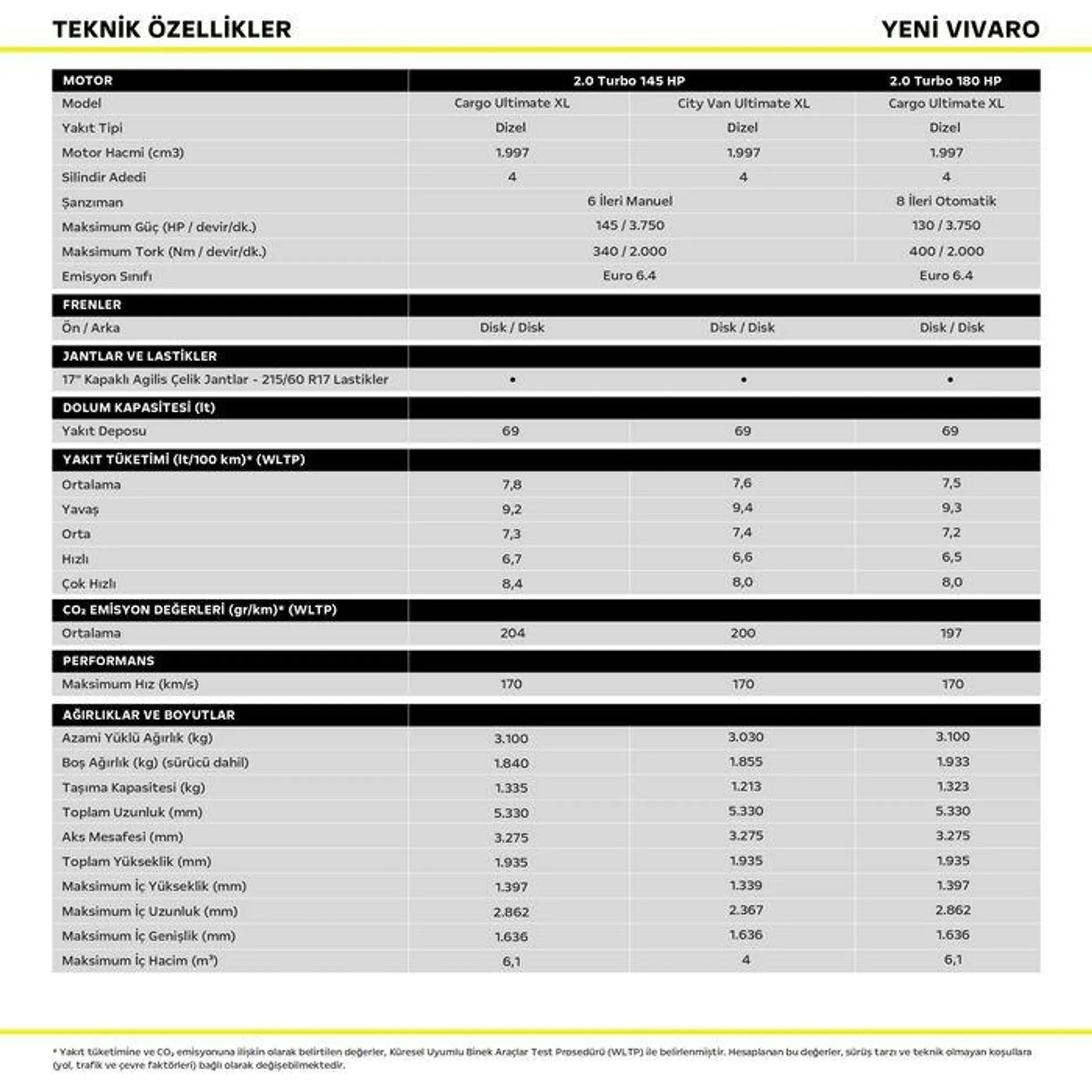 Opel Yeni Vivaro Cargo - 2