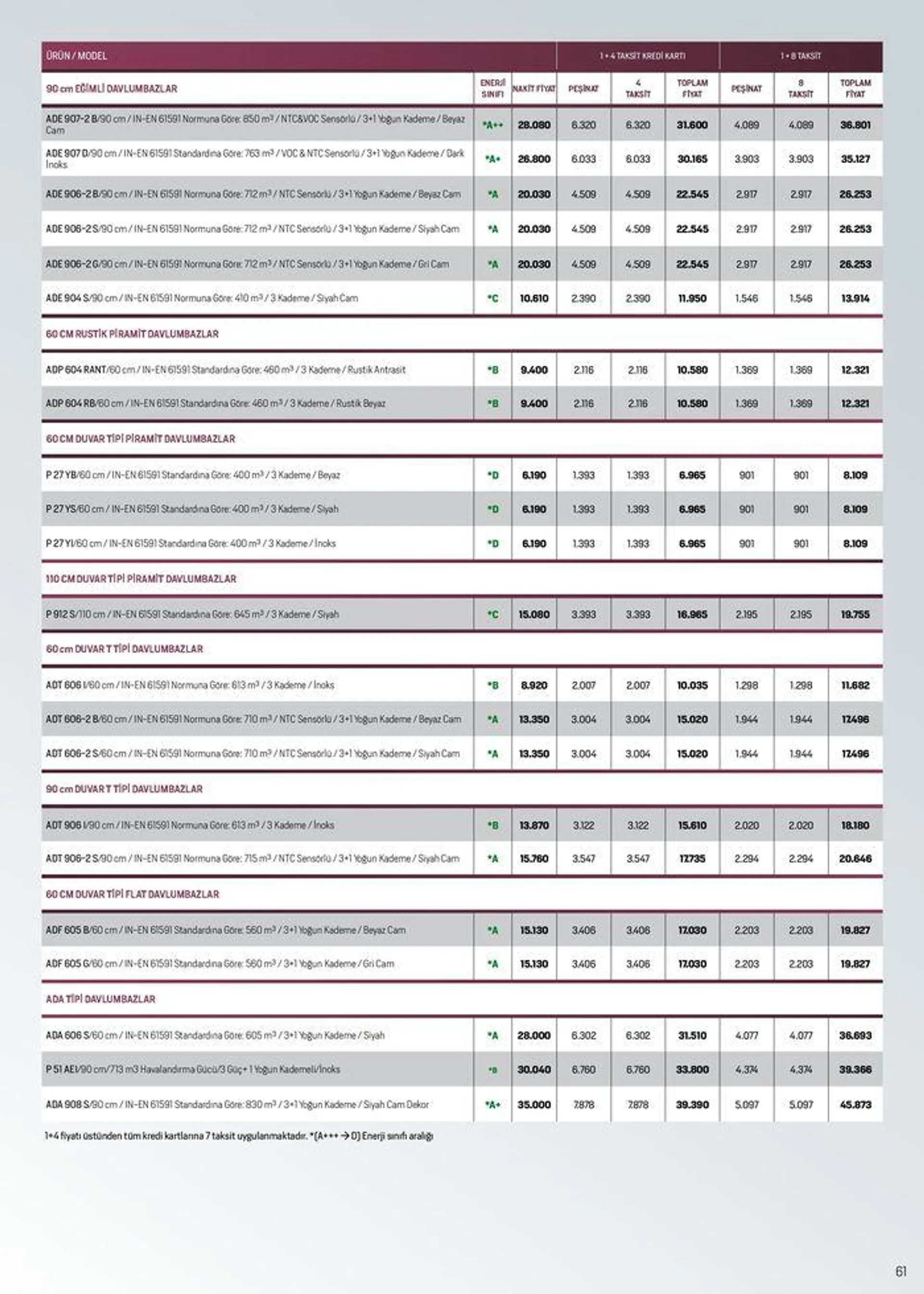 Katalog Arçelik Genel Kataloğu 16 Temmuz - 30 Temmuz 2024 - aktüel Sayfa 61