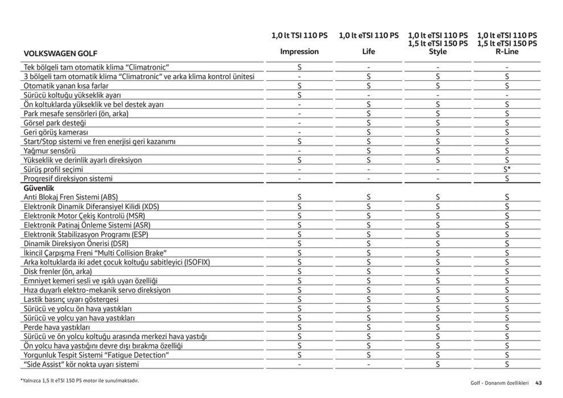 Katalog Golf 8 22 Ocak - 22 Ocak 2025 - aktüel Sayfa 43