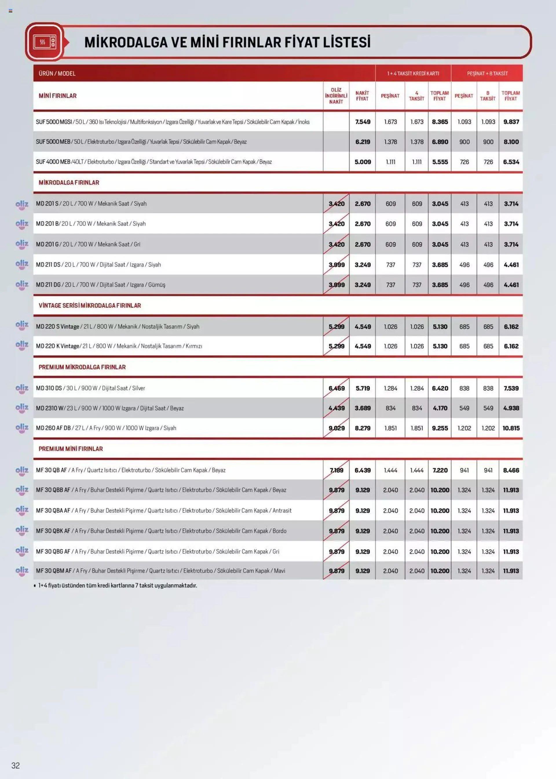 Katalog Arçelik Genel Kataloğu 16 Mayıs - 31 Aralık 2024 - aktüel Sayfa 32