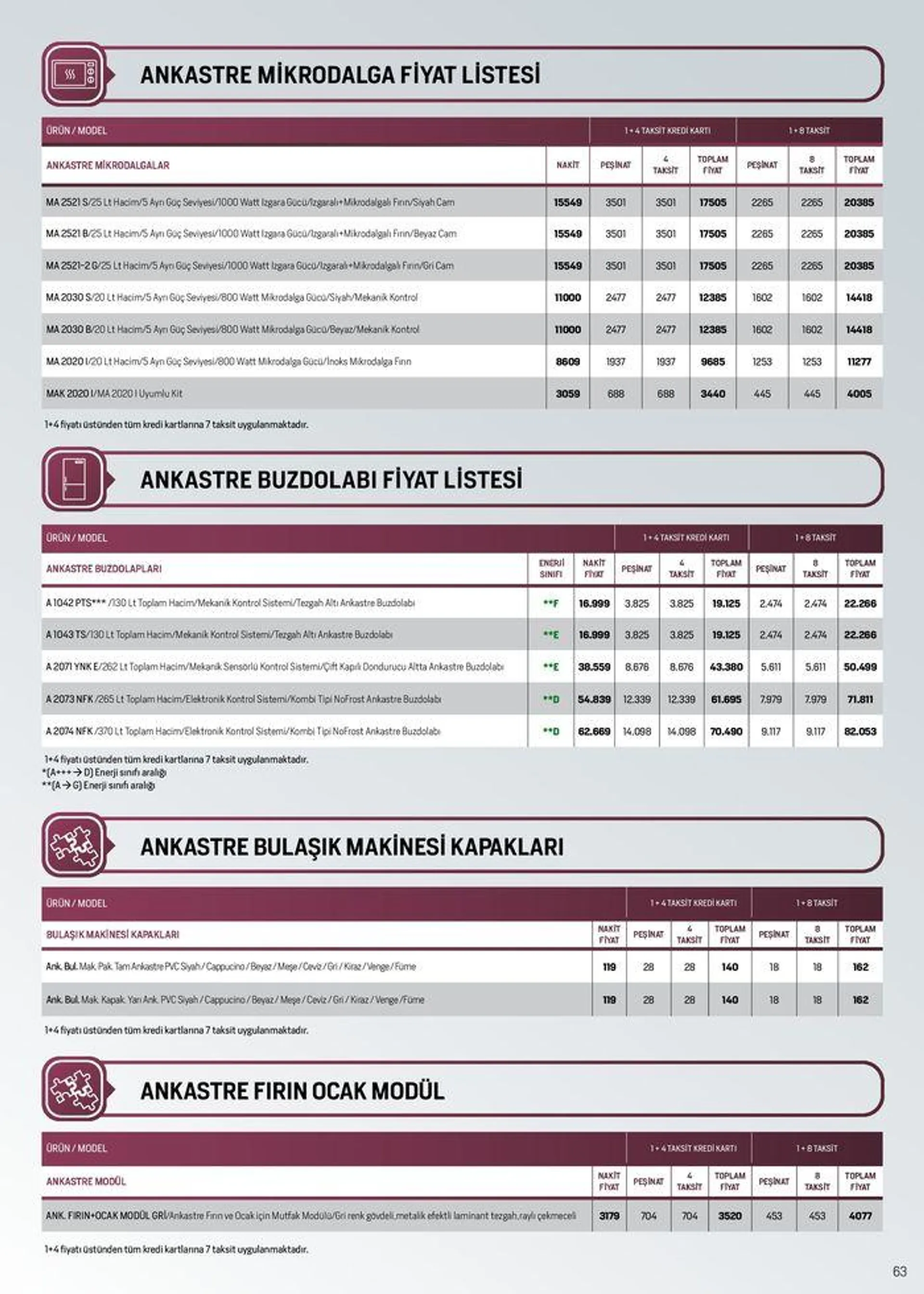 Katalog Arçelik Genel Kataloğu 4 Temmuz - 18 Temmuz 2024 - aktüel Sayfa 63