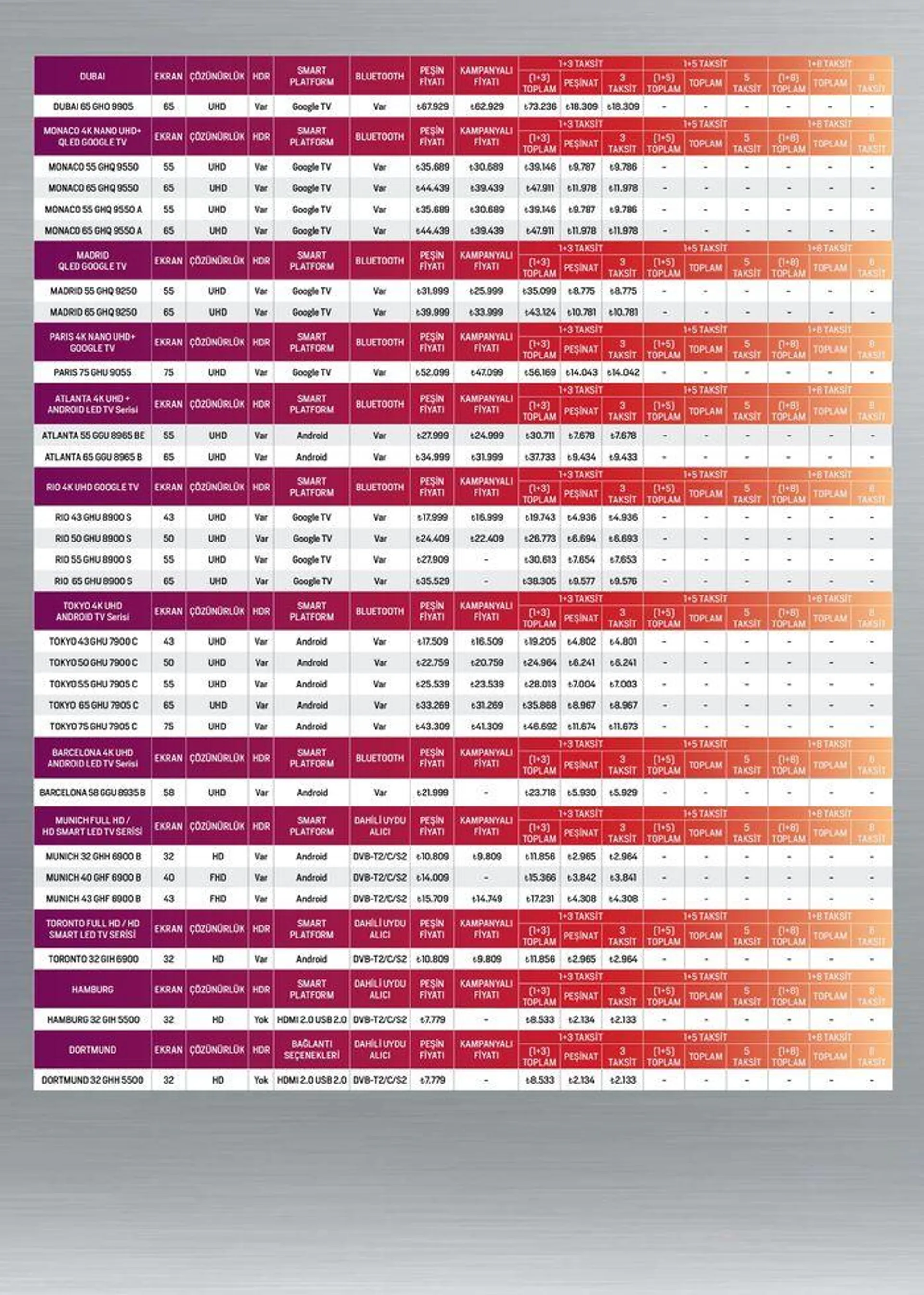 Katalog Arçelik Genel Kataloğu 16 Temmuz - 30 Temmuz 2024 - aktüel Sayfa 120