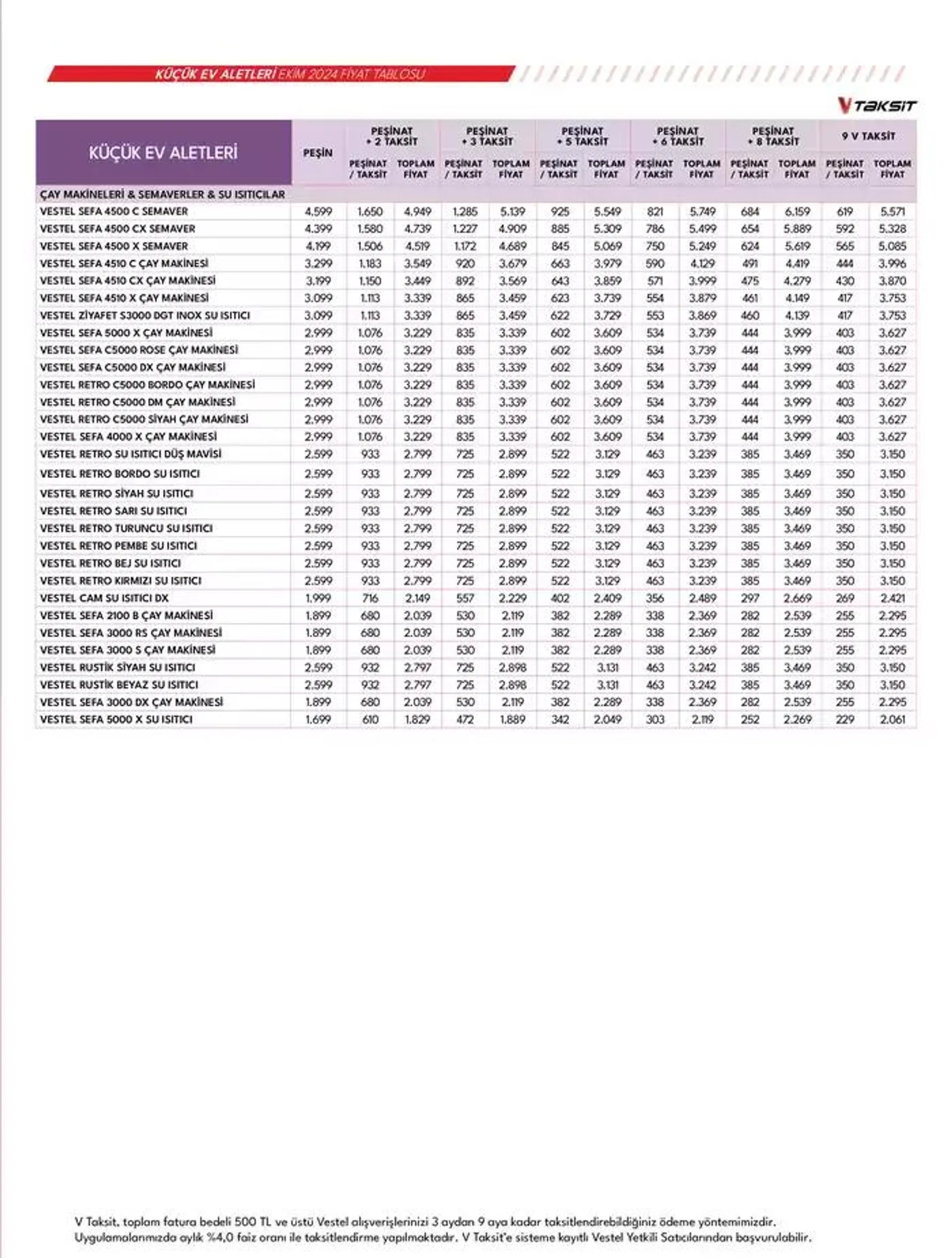 Katalog Küçük Ev Aletleri ve Süpürgeler 18 Ekim - 1 Kasım 2024 - aktüel Sayfa 23