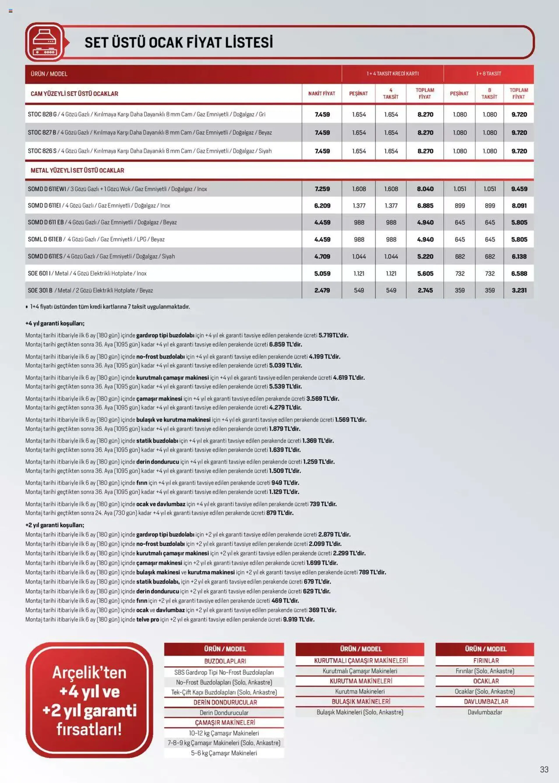 Katalog Arçelik Genel Kataloğu 16 Mayıs - 31 Aralık 2024 - aktüel Sayfa 33