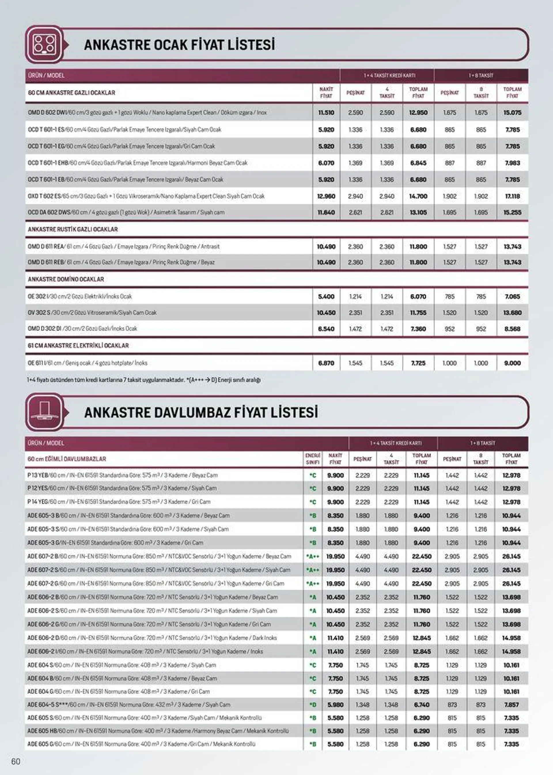 Katalog Arçelik Genel Kataloğu 4 Temmuz - 18 Temmuz 2024 - aktüel Sayfa 60