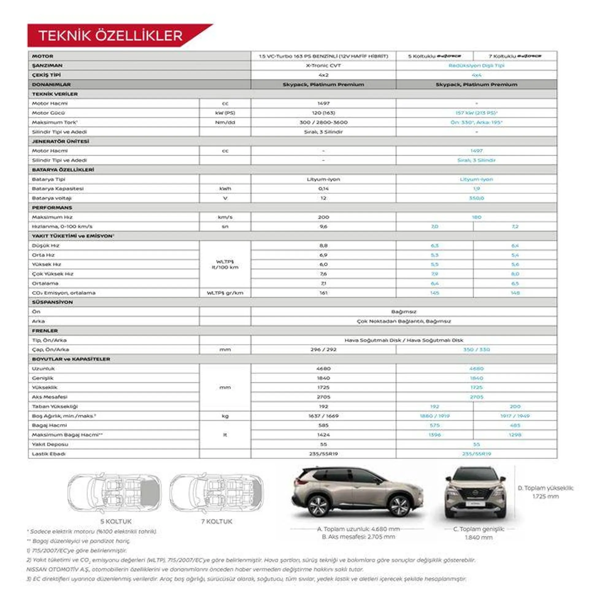 Katalog YENİ X-TRAIL 16 Temmuz - 16 Temmuz 2024 - aktüel Sayfa 22