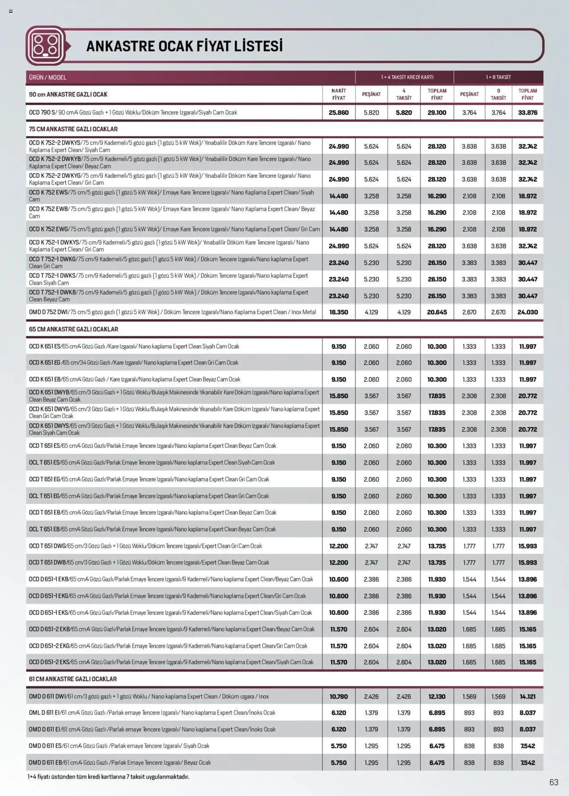 Katalog Arçelik Katalog 1 Eylül - 30 Eylül 2024 - aktüel Sayfa 62