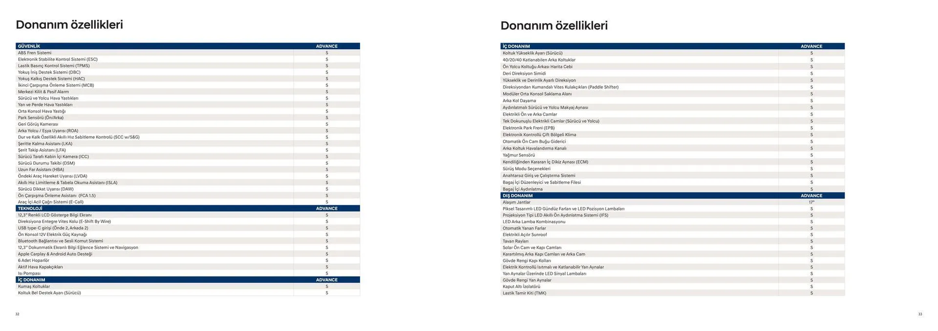 Katalog Hyundai KONA Elektrik 18 Nisan - 18 Nisan 2025 - aktüel Sayfa 17