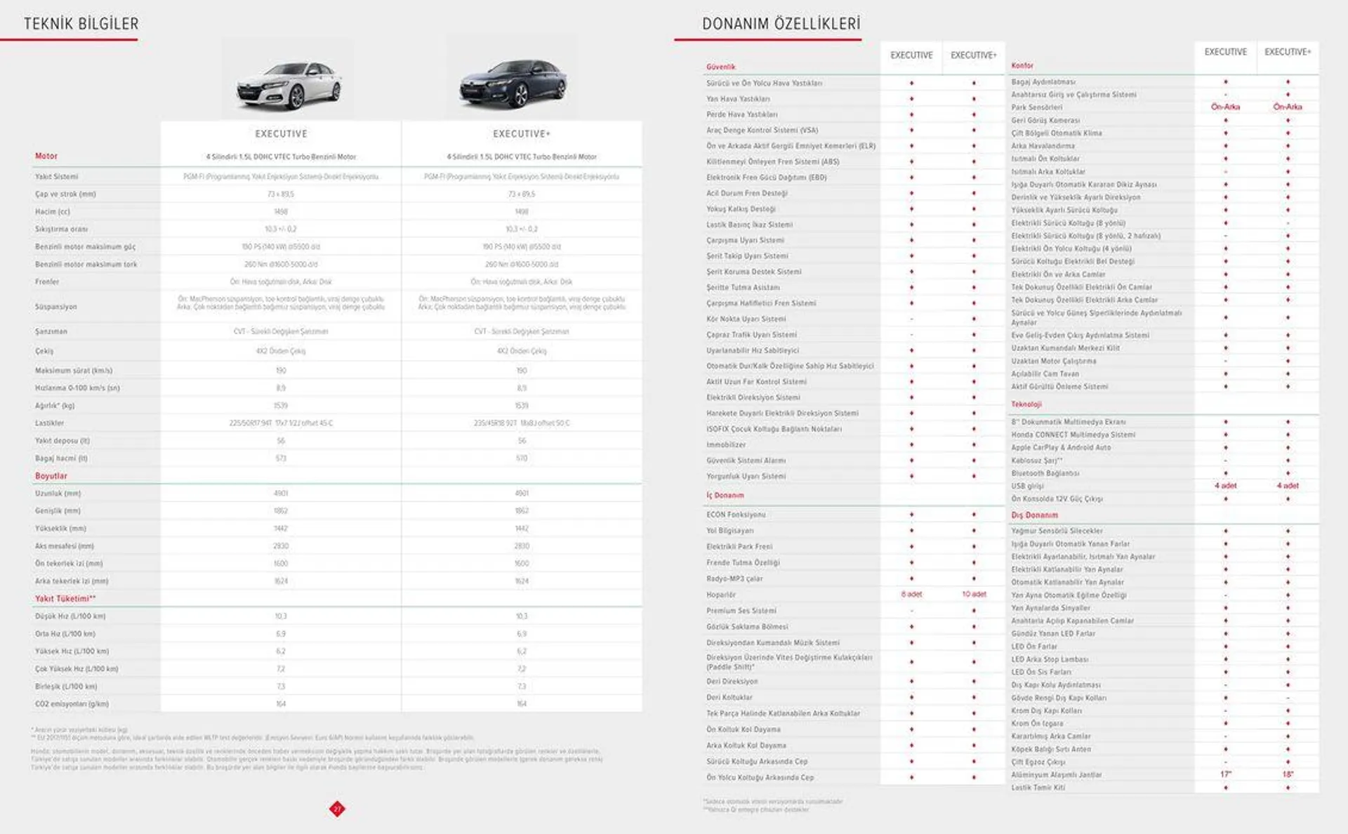 Katalog Honda Accord 1 Şubat - 1 Şubat 2025 - aktüel Sayfa 15