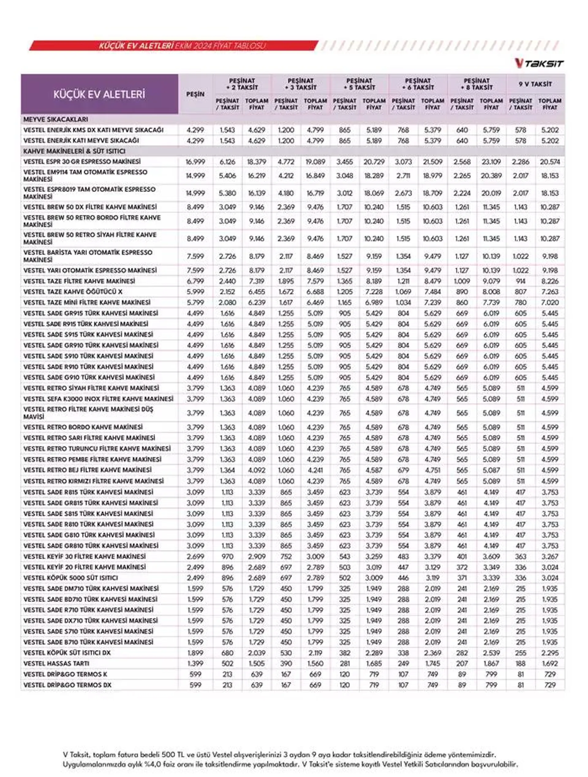 Katalog Küçük Ev Aletleri ve Süpürgeler 18 Ekim - 1 Kasım 2024 - aktüel Sayfa 20