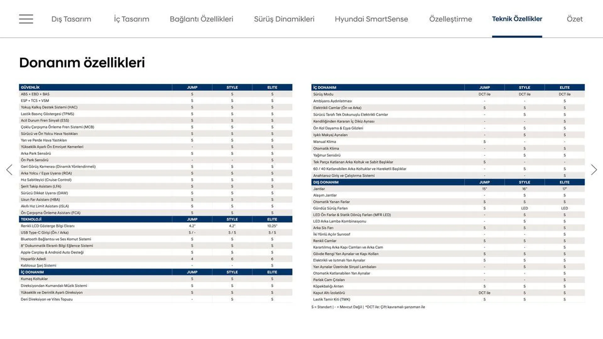 Katalog Hyundai Yeni i20 23 Mart - 24 Haziran 2024 - aktüel Sayfa 21