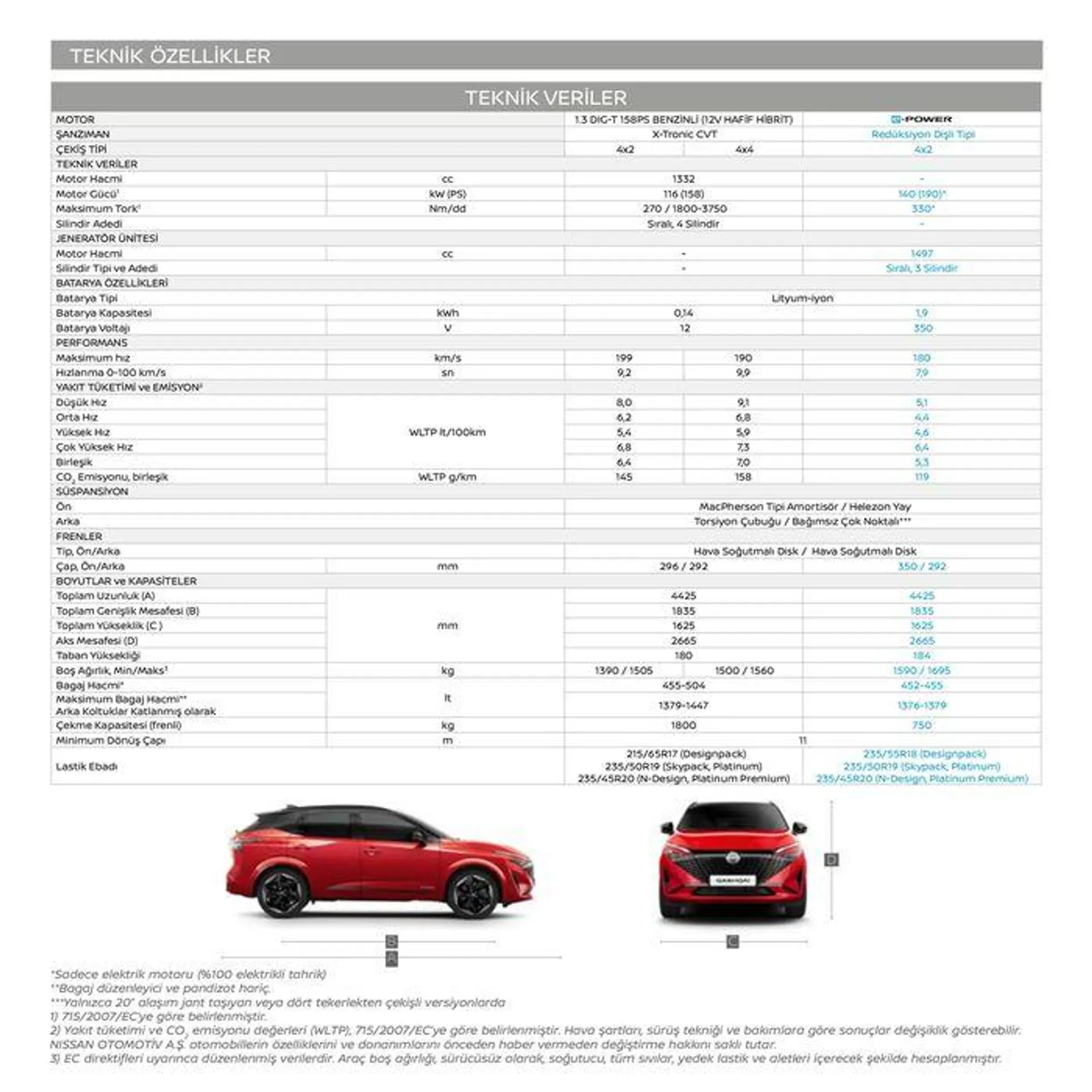 Katalog Nissan Qashqai 19 Haziran - 19 Haziran 2025 - aktüel Sayfa 34